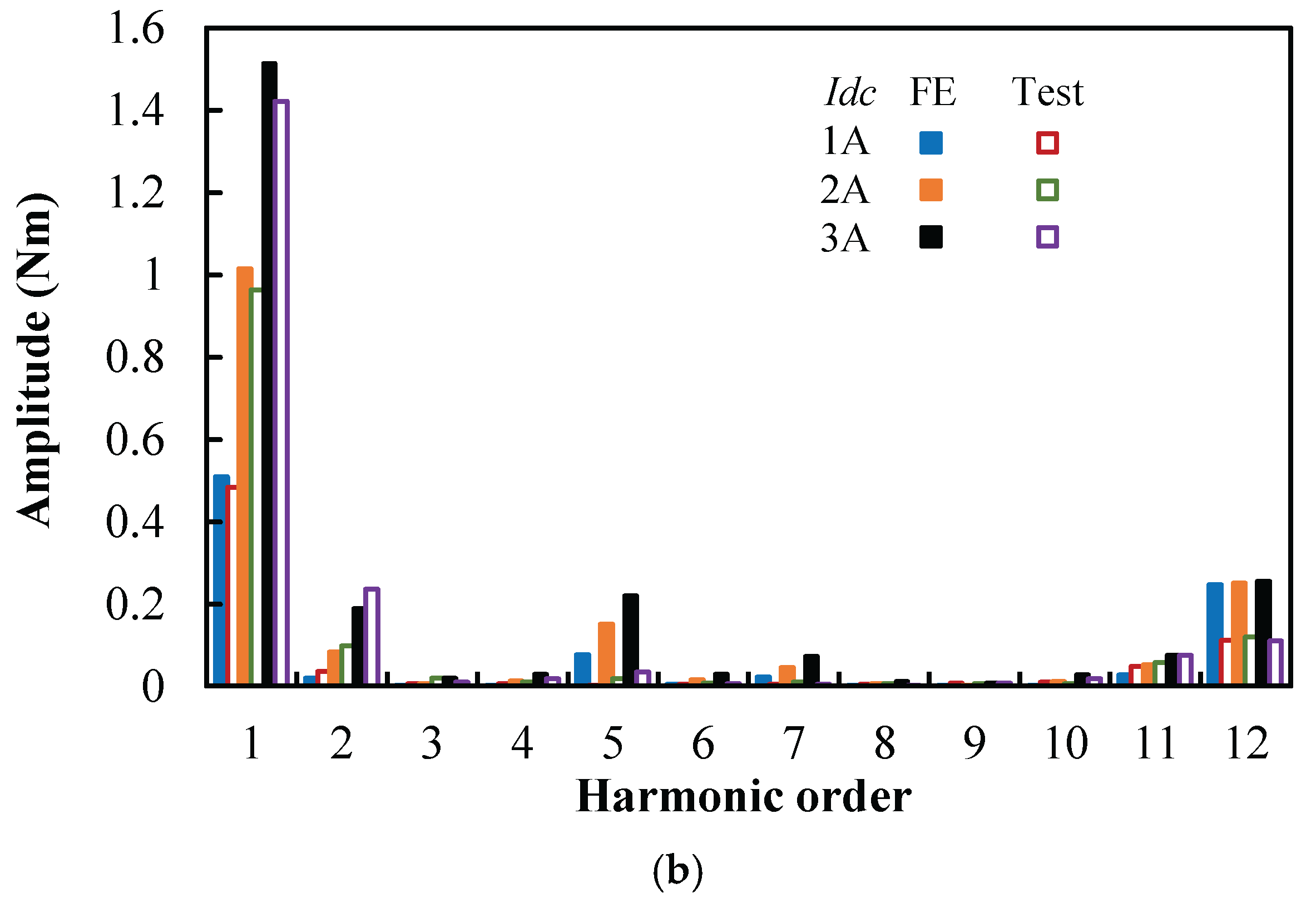 Preprints 176200 g028b