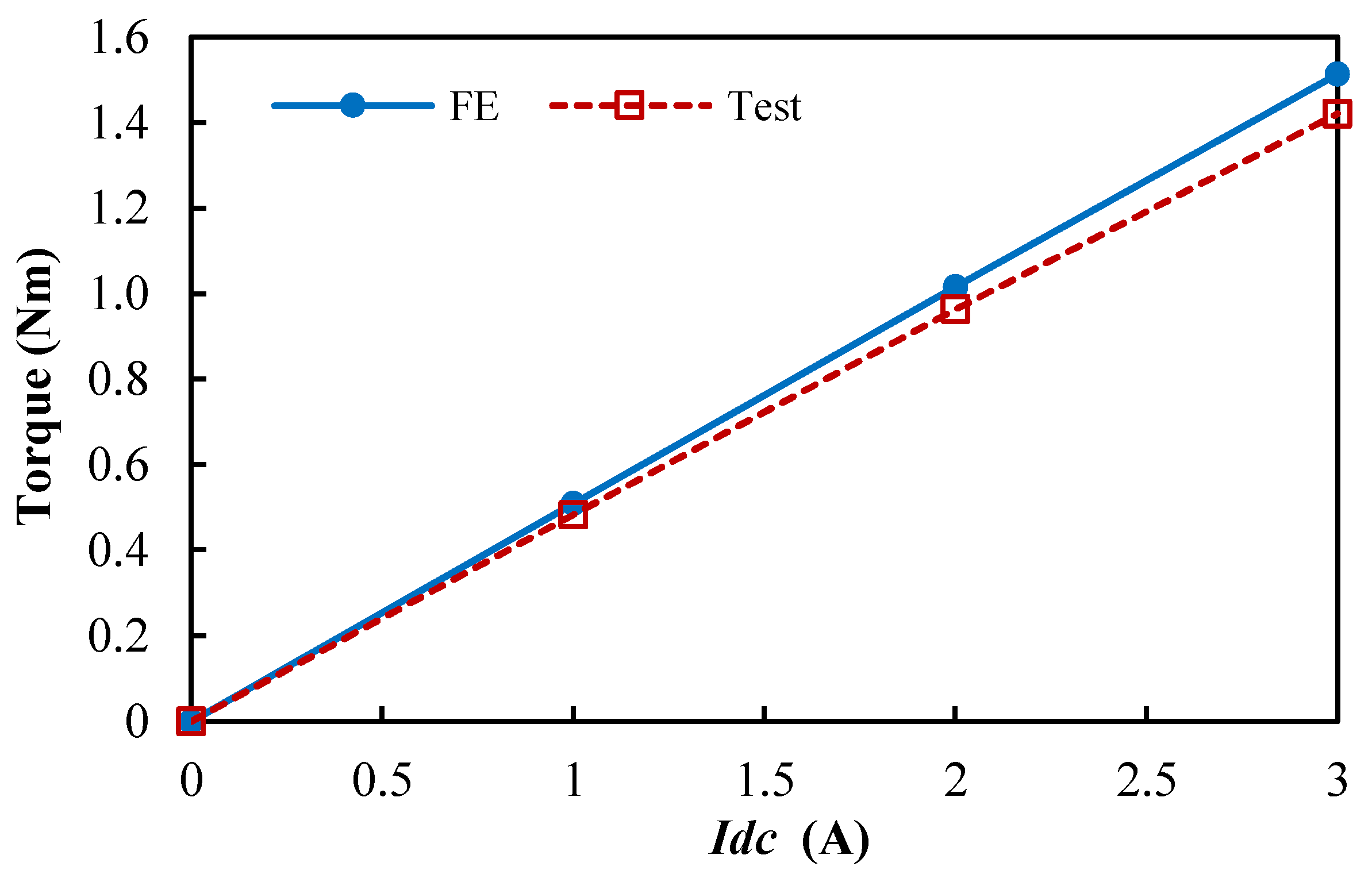 Preprints 176200 g029