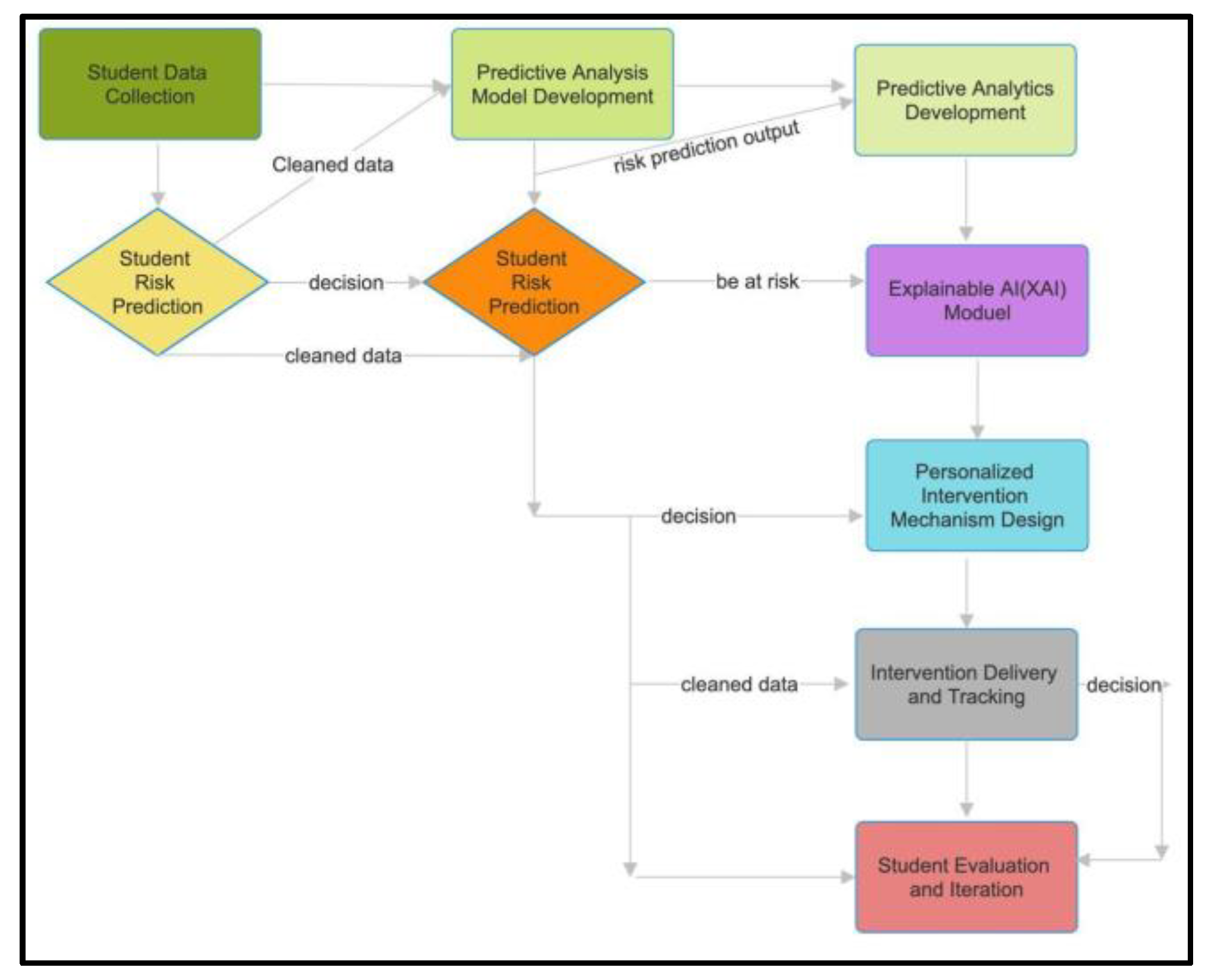 Preprints 181807 g001