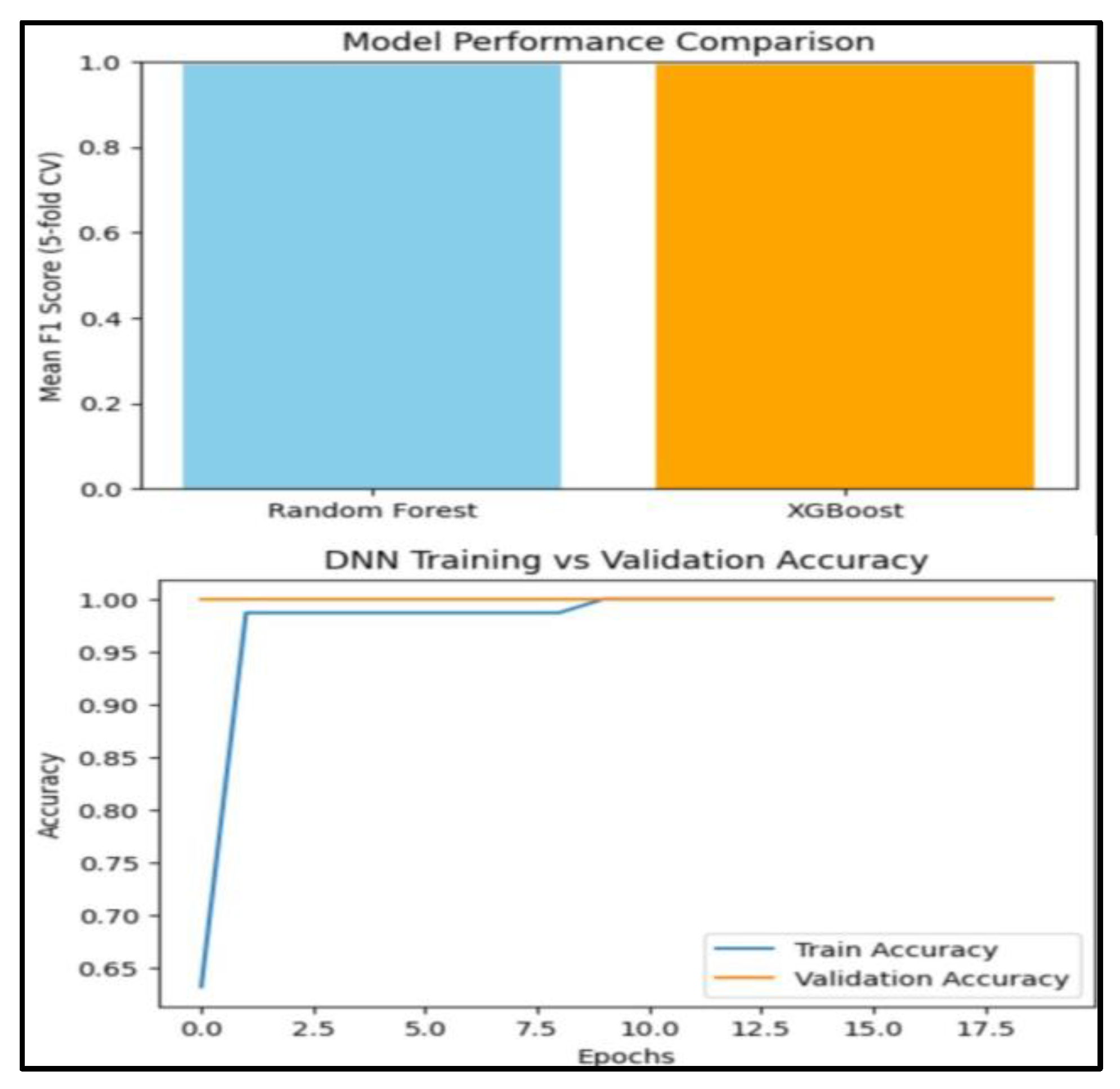 Preprints 181807 g002