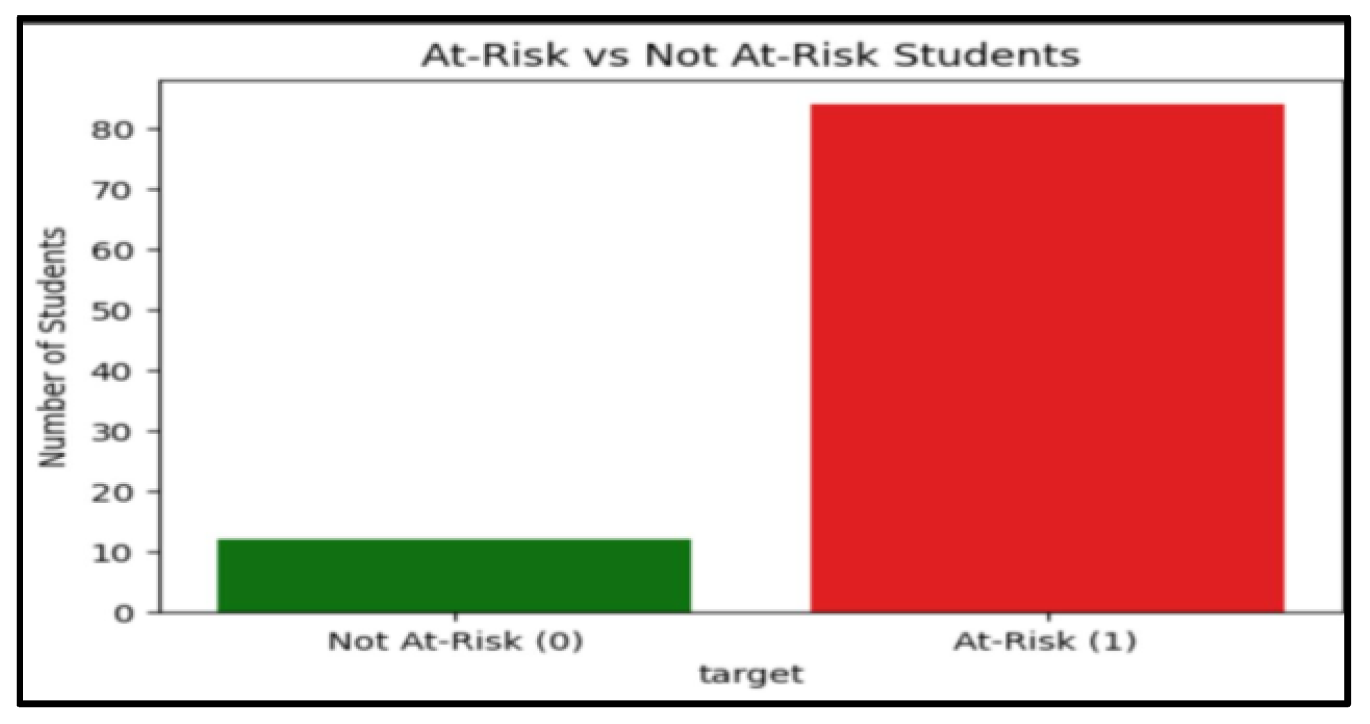 Preprints 181807 g003