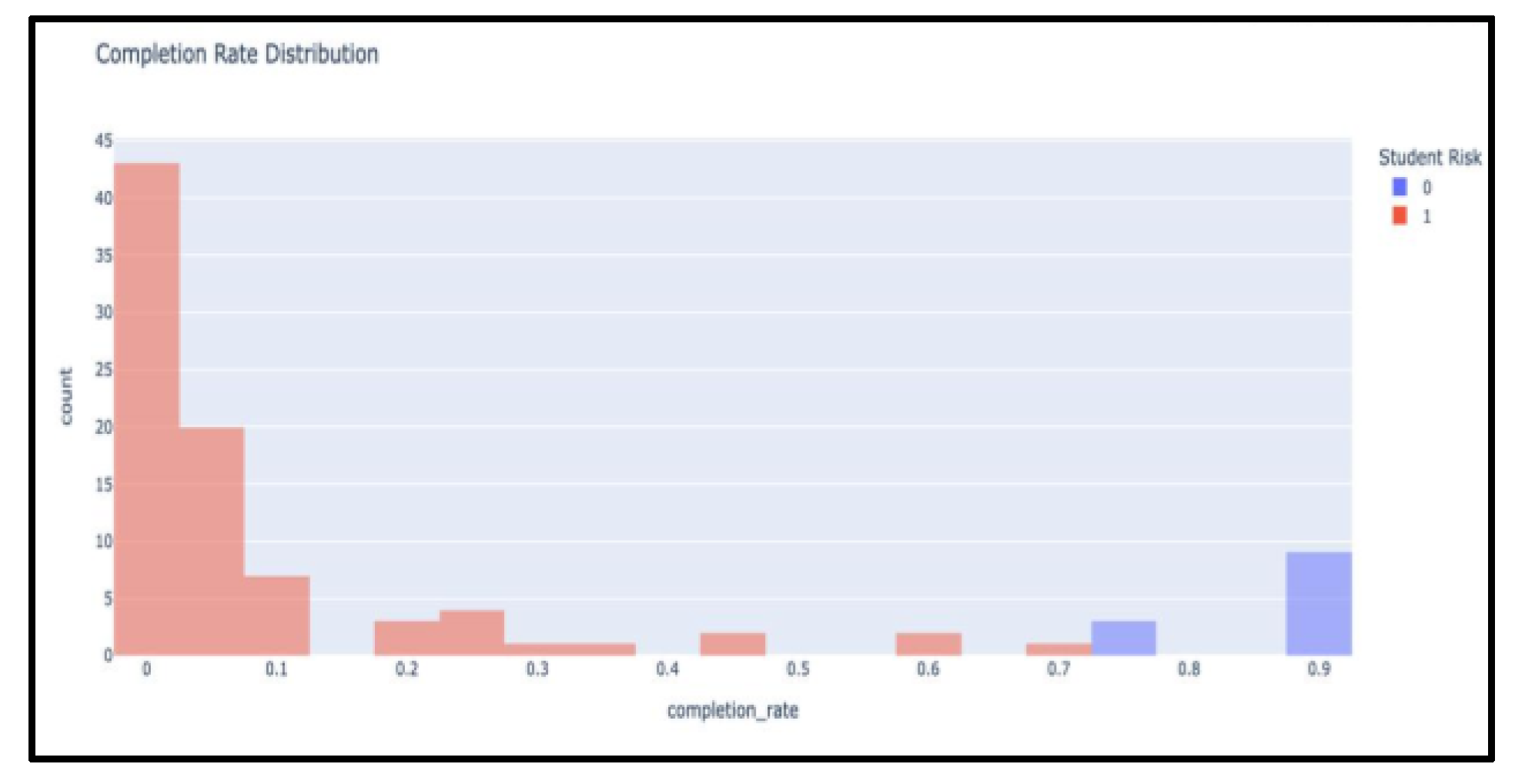 Preprints 181807 g004