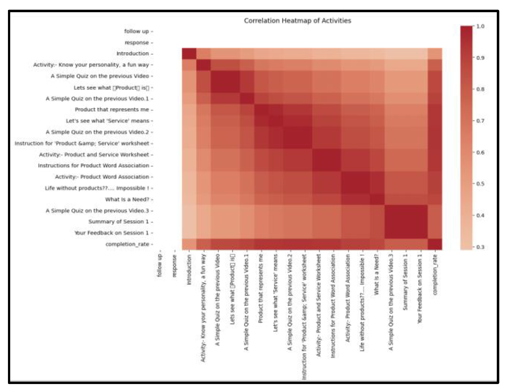 Preprints 181807 g005
