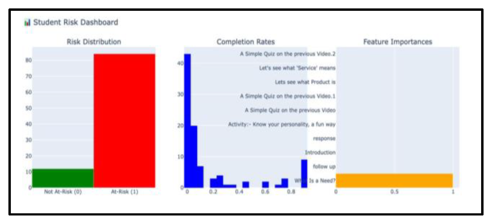 Preprints 181807 g006