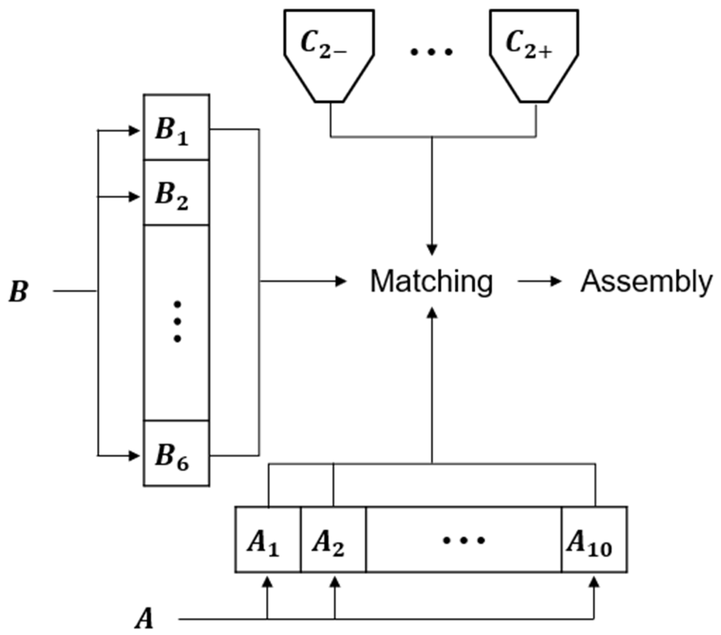 Preprints 144429 g002