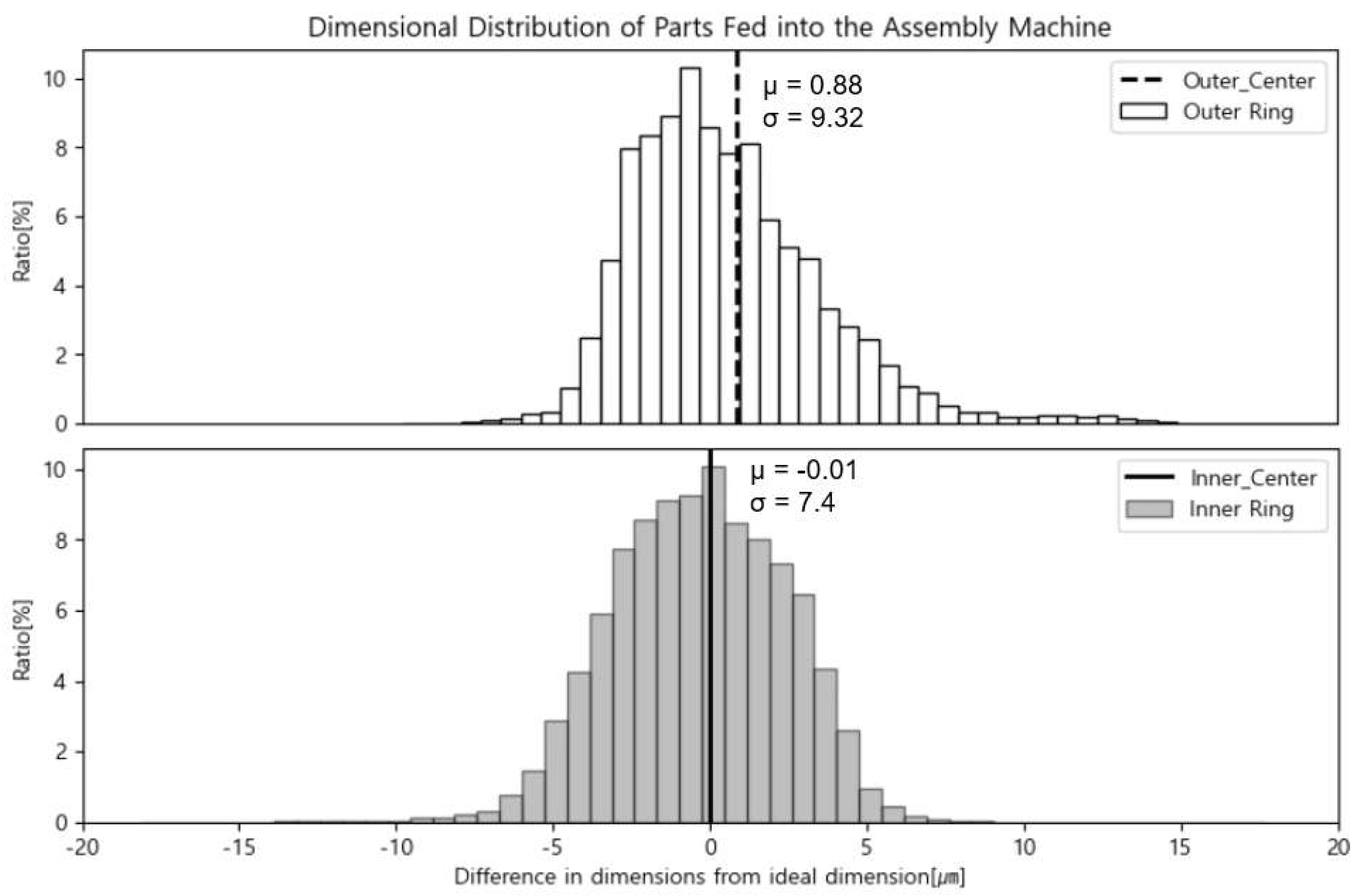 Preprints 144429 g003