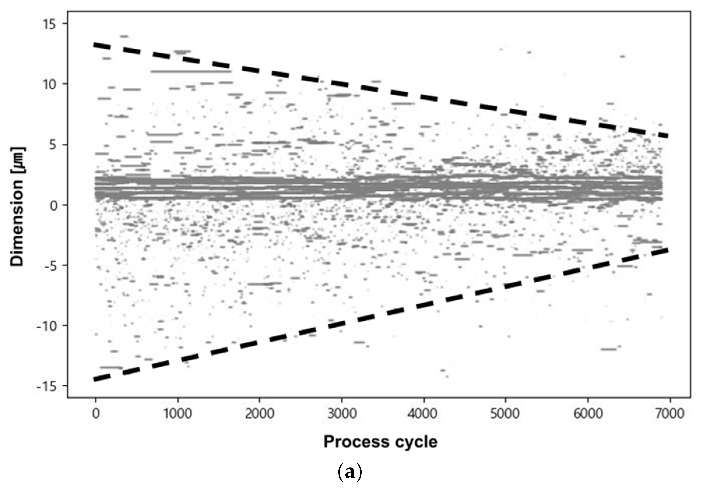 Preprints 144429 g004a