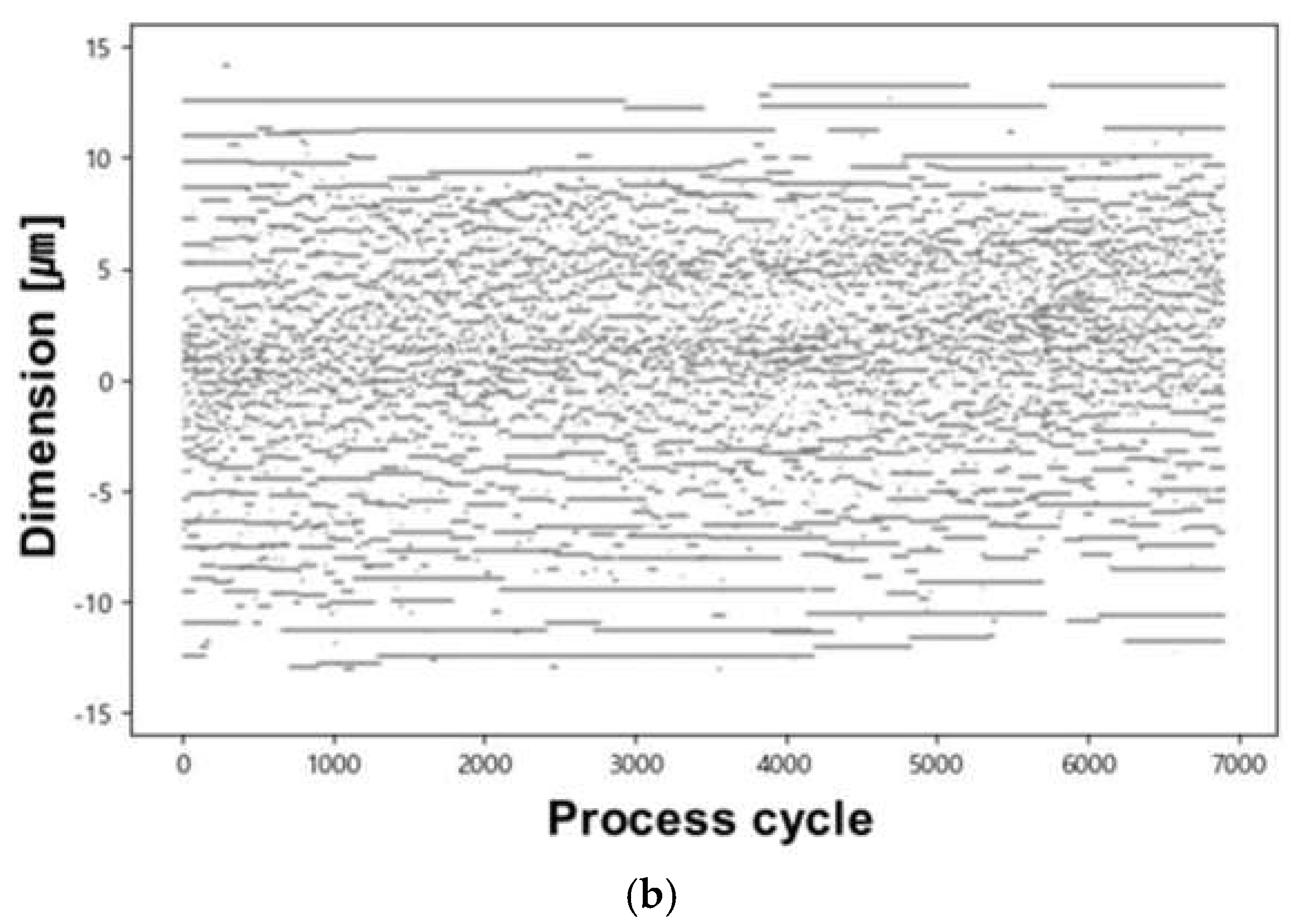 Preprints 144429 g004b