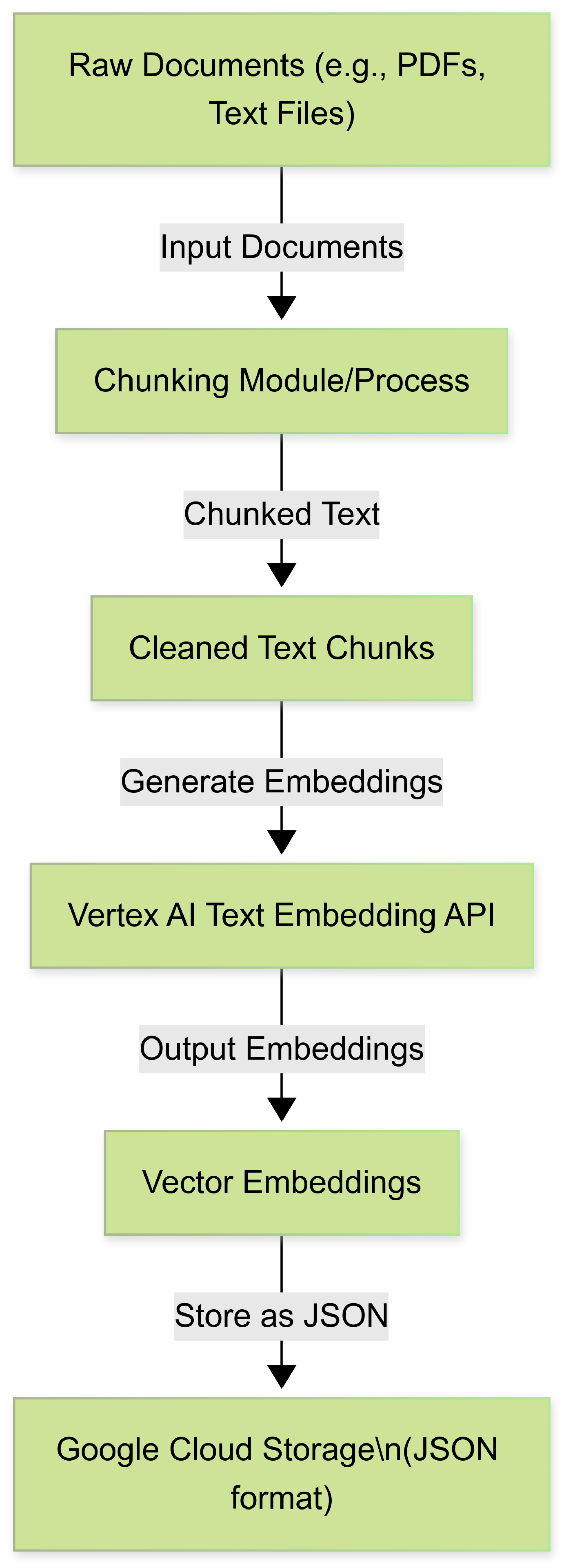 Preprints 161277 g002