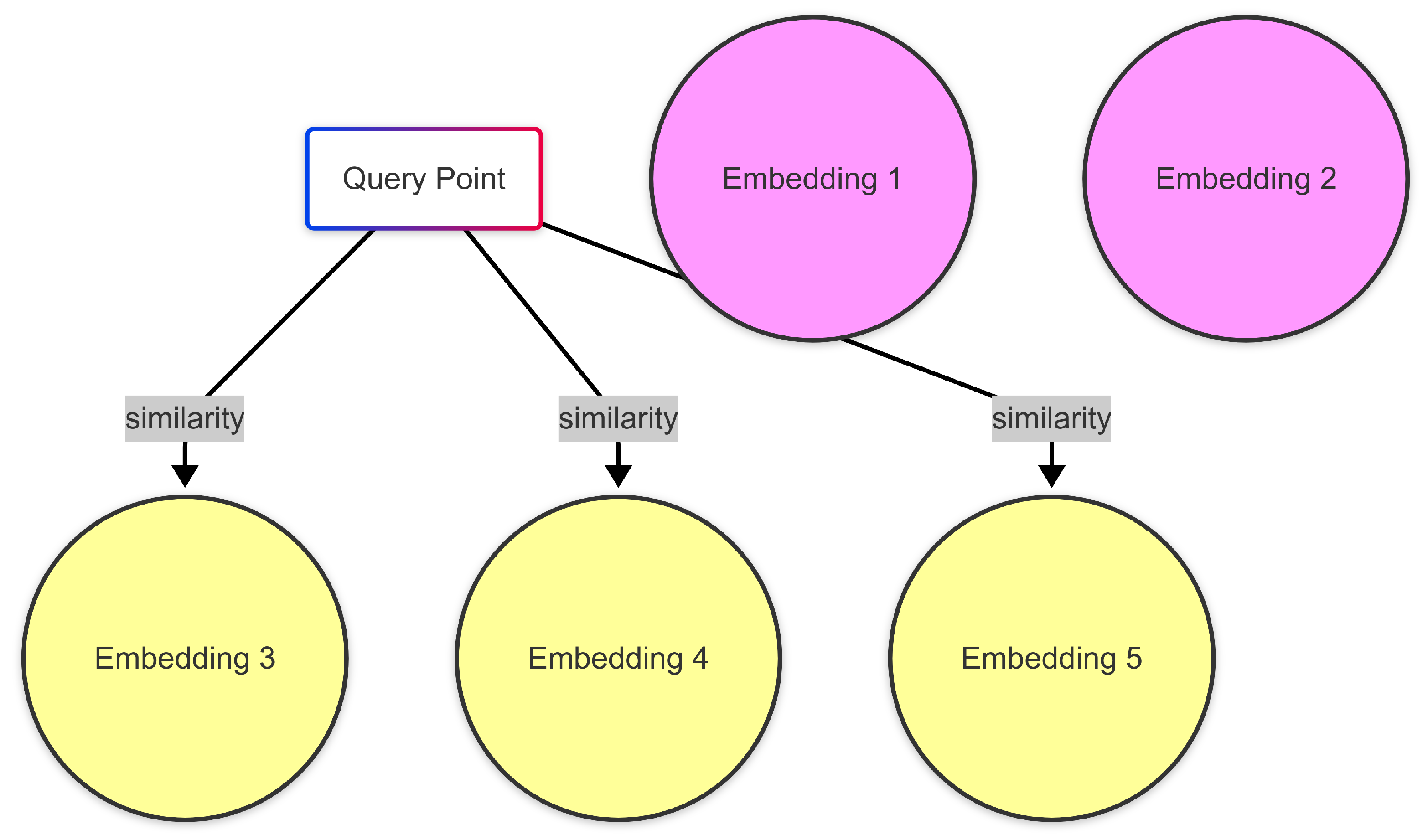 Preprints 161277 g003