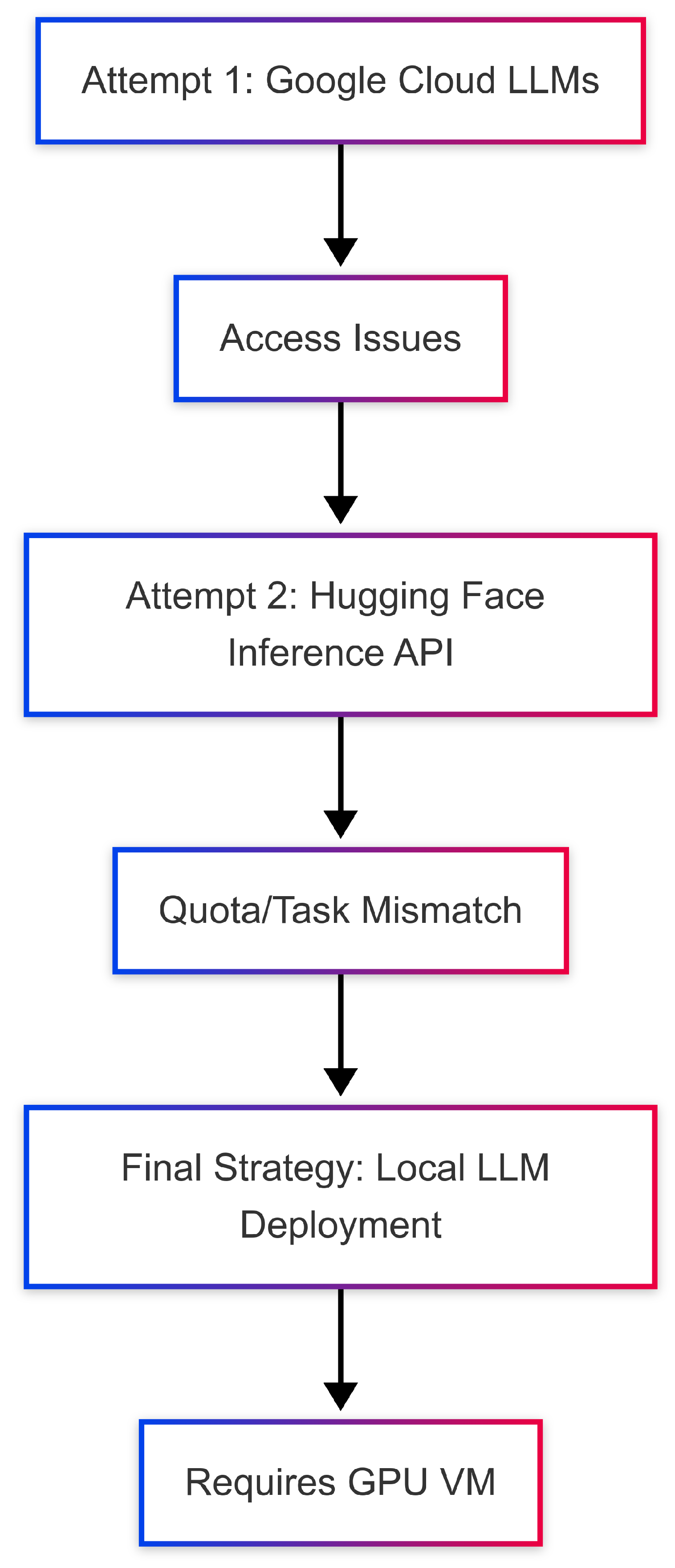 Preprints 161277 g004