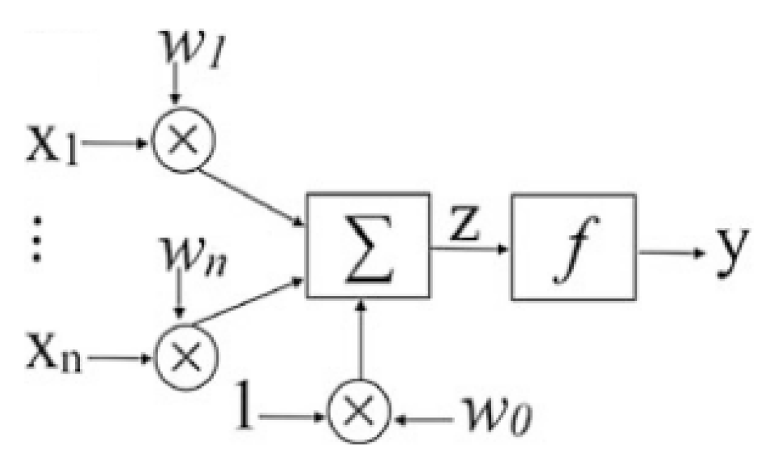 Preprints 149158 g002