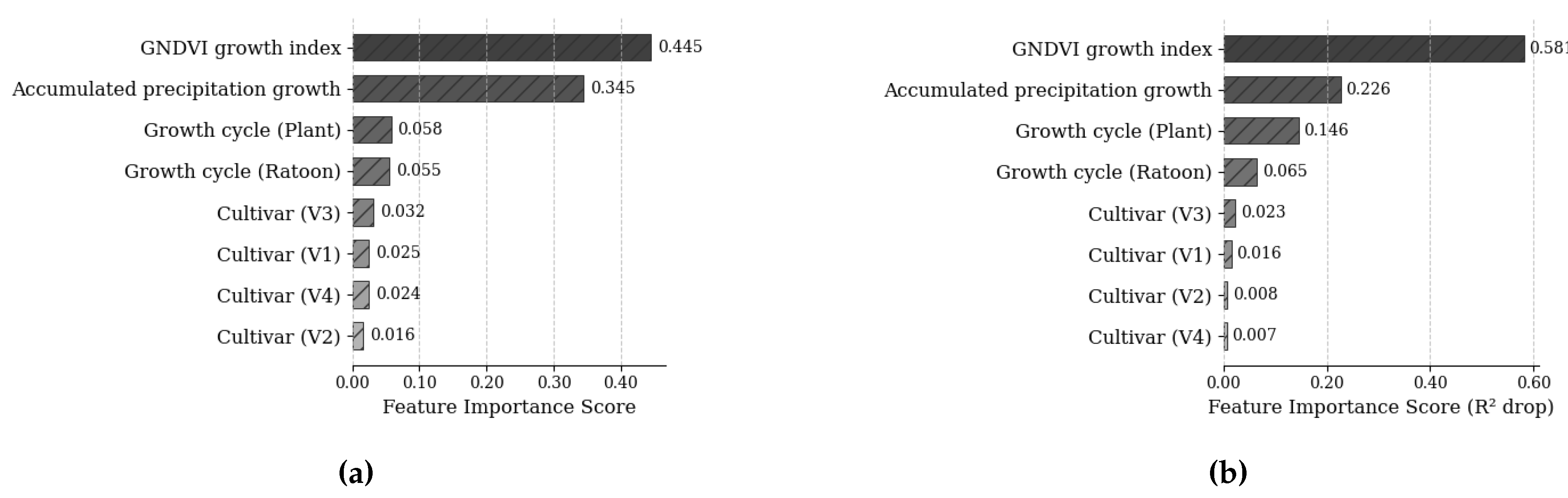 Preprints 149158 g004
