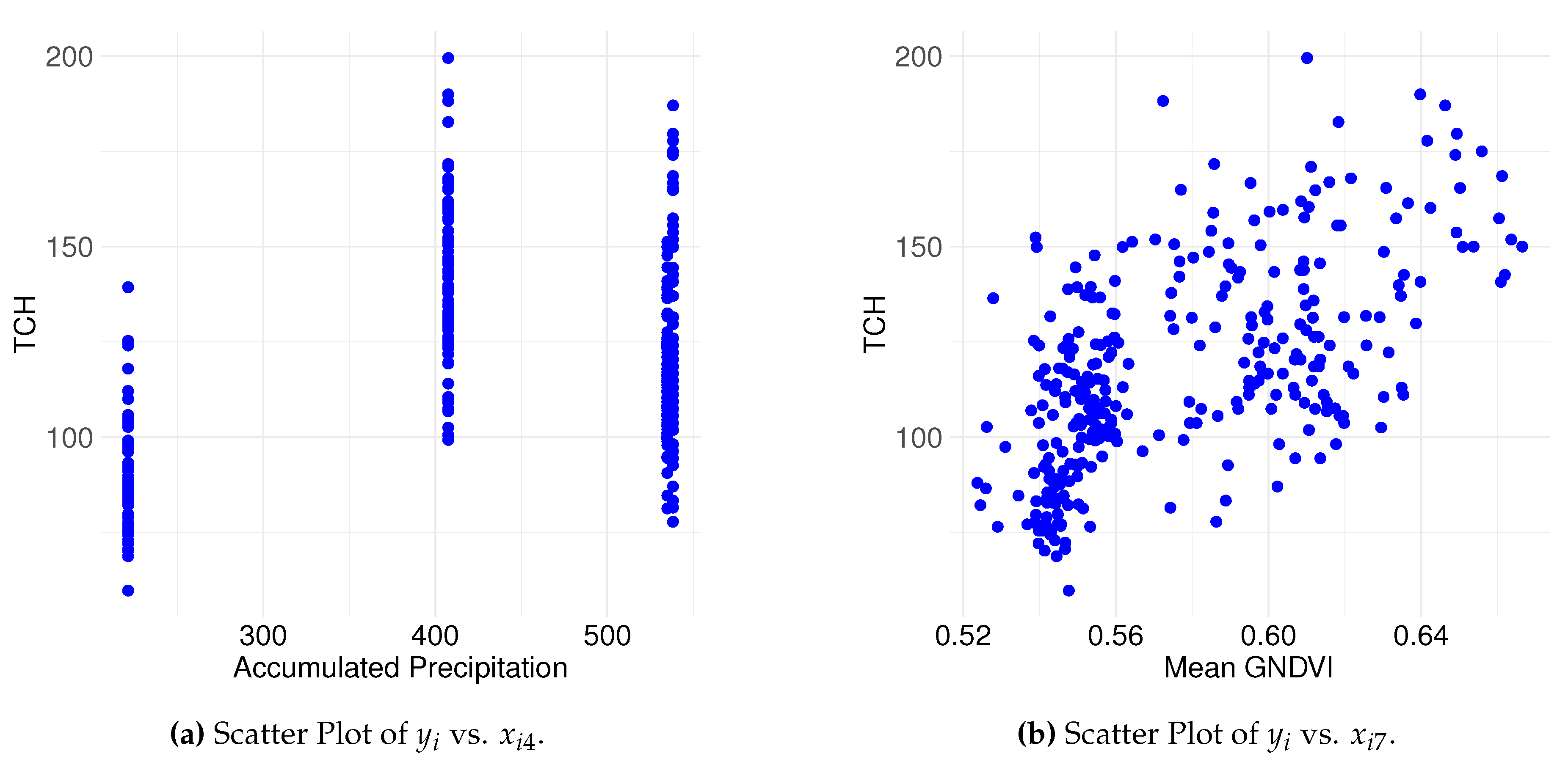 Preprints 149158 g005