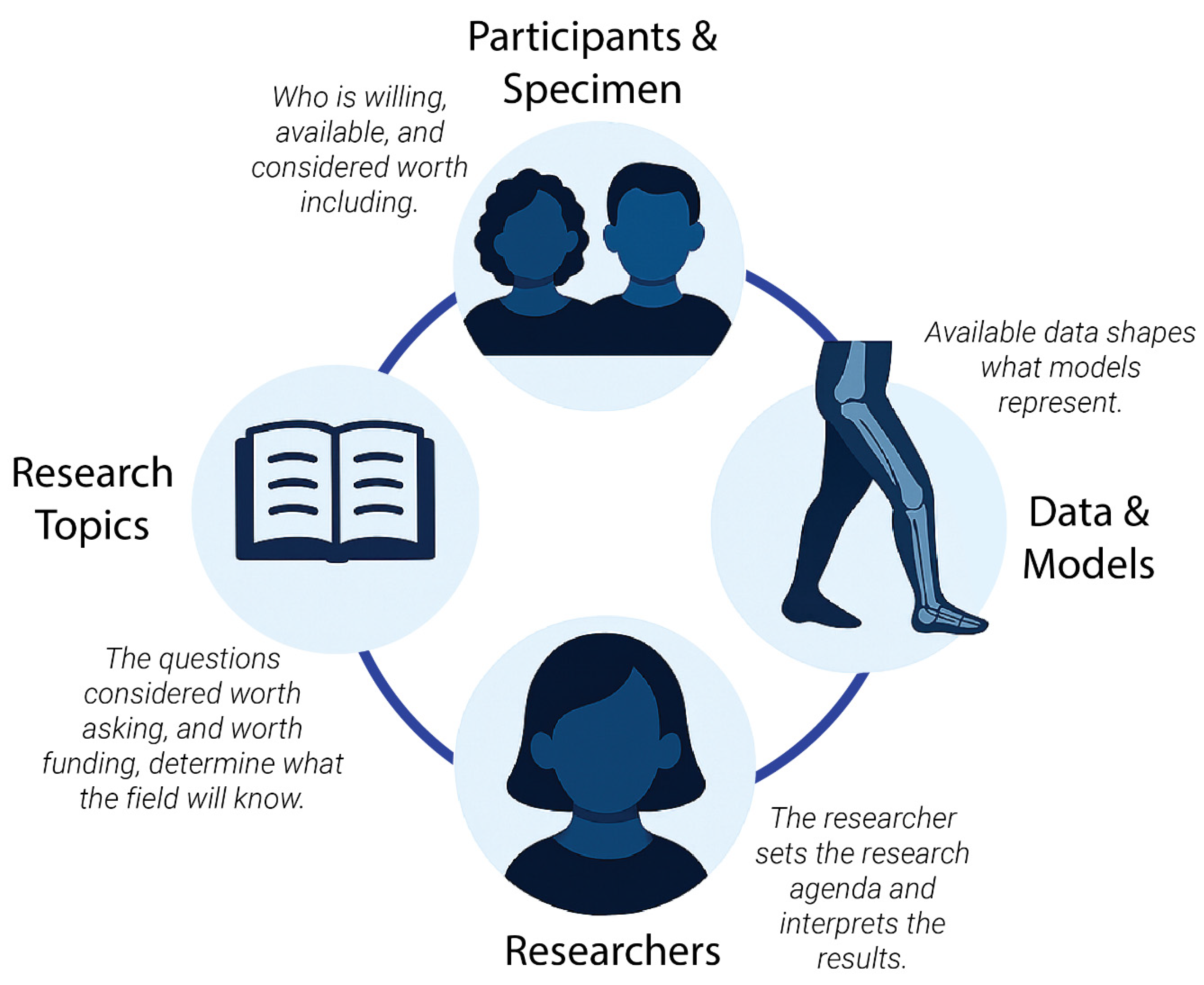 Preprints 226411 g001 Preprints 226411 g001