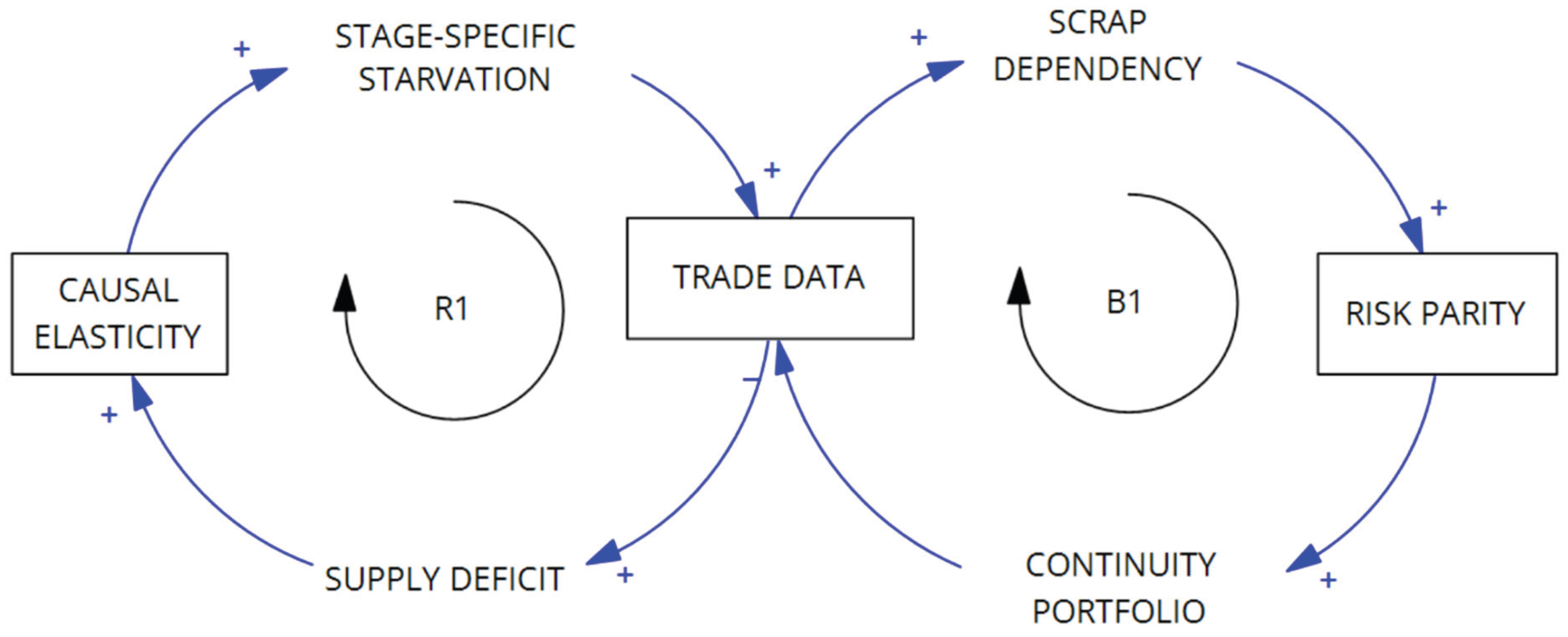 Preprints 207362 g001