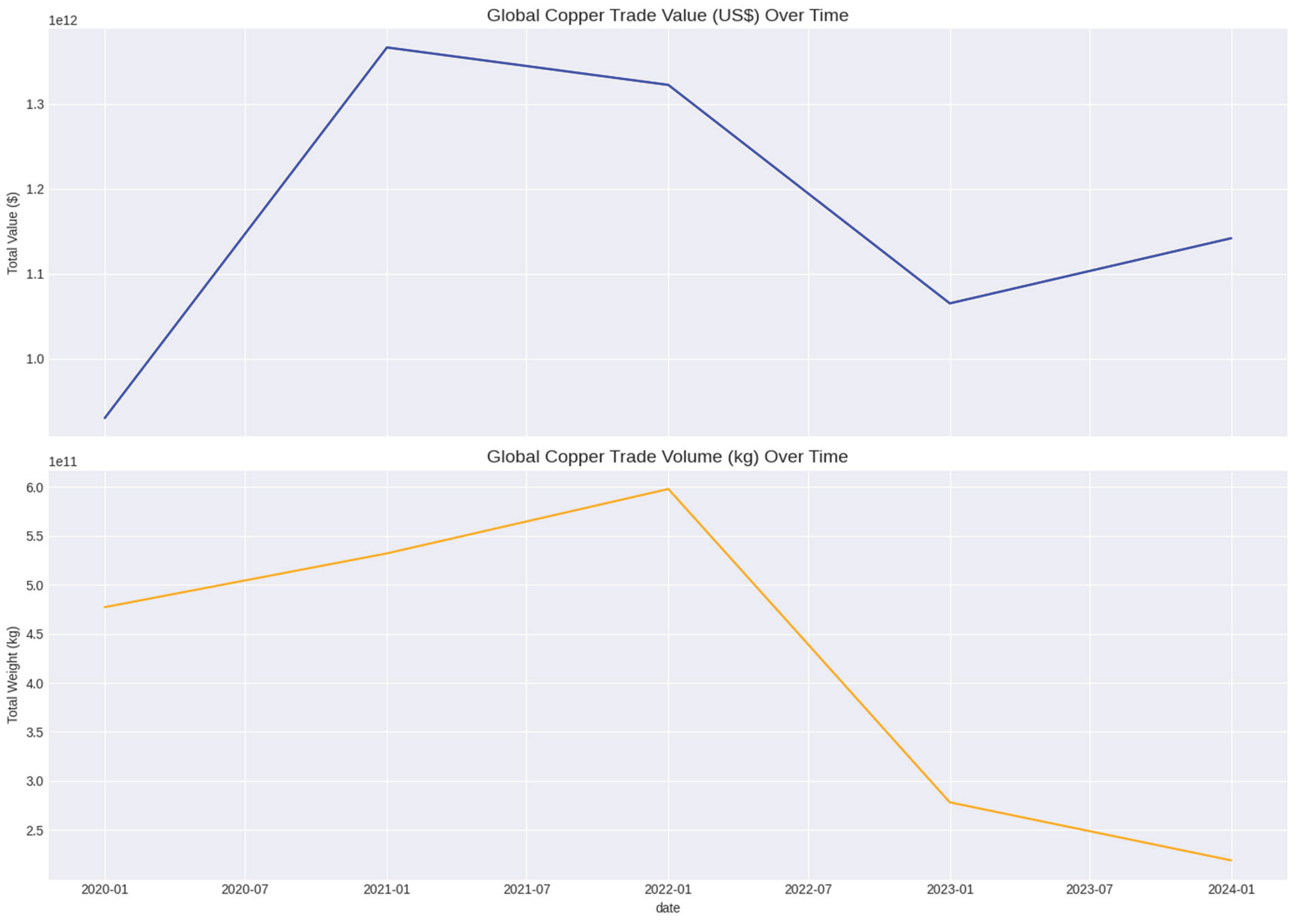 Preprints 207362 g002