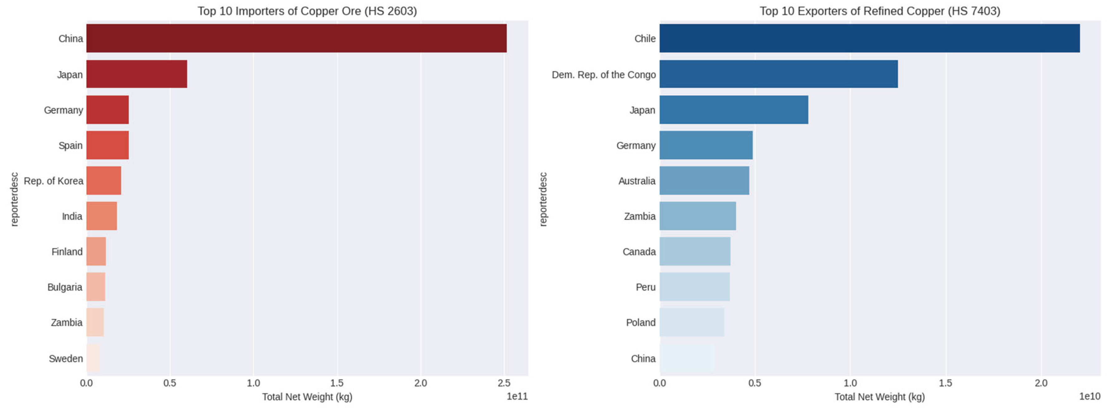 Preprints 207362 g003