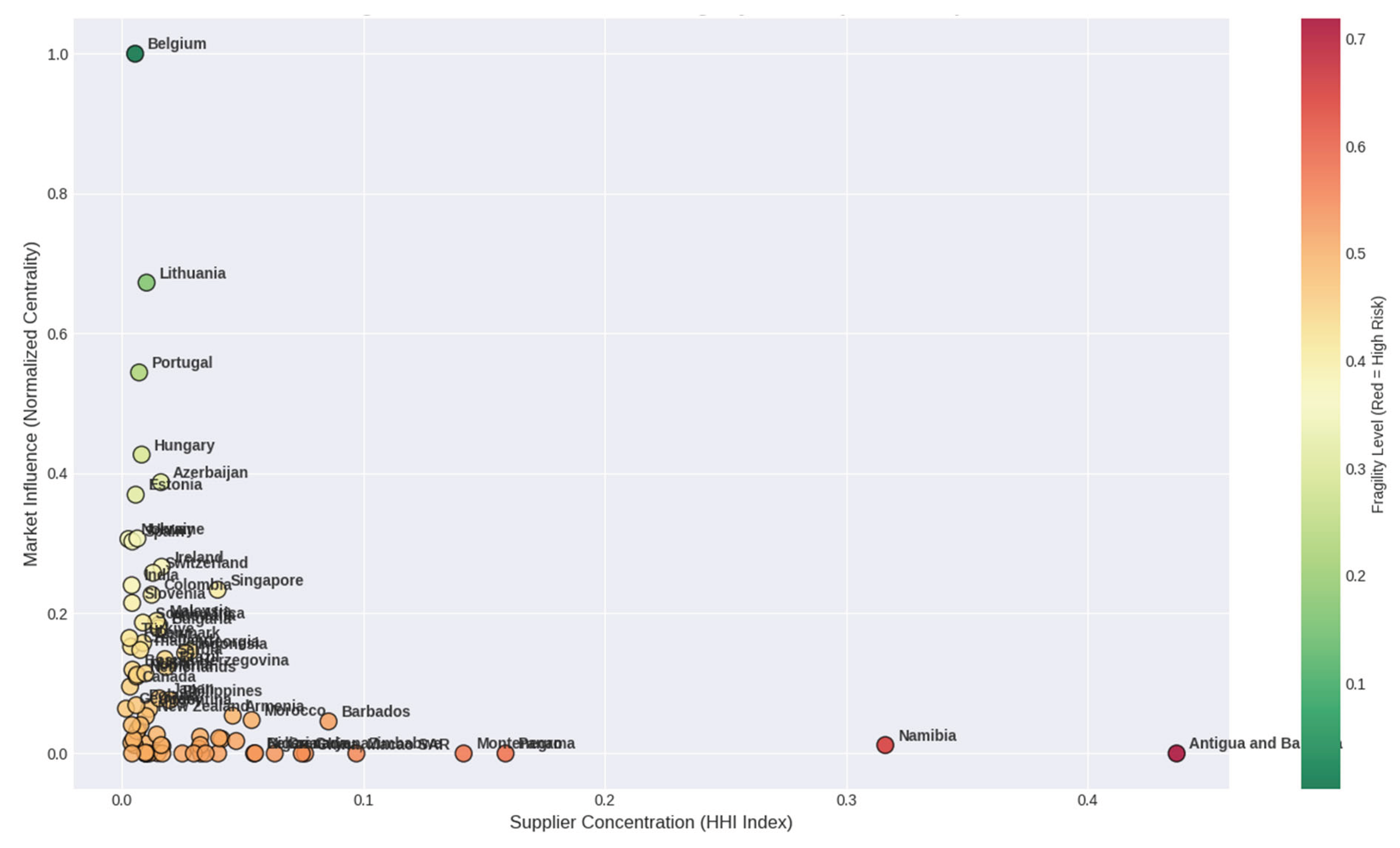 Preprints 207362 g004