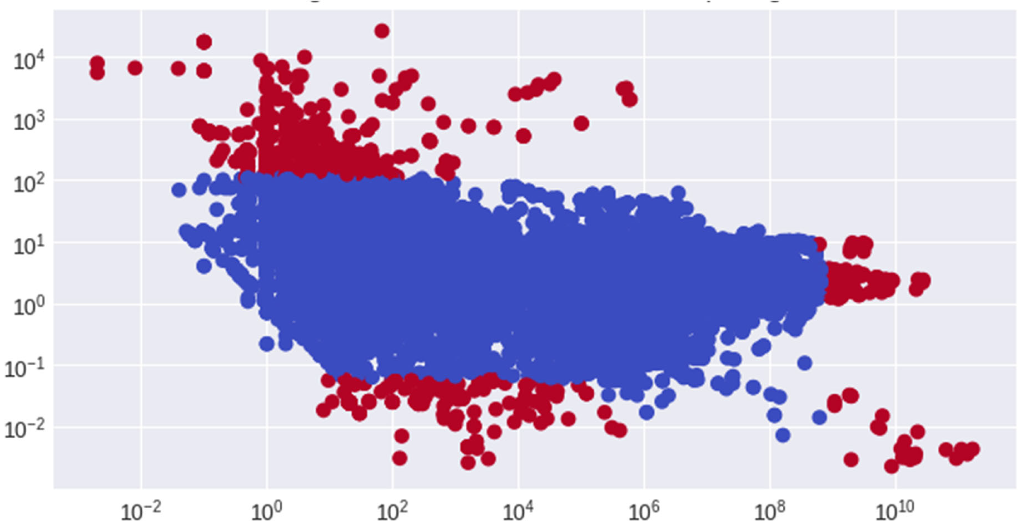 Preprints 207362 g005