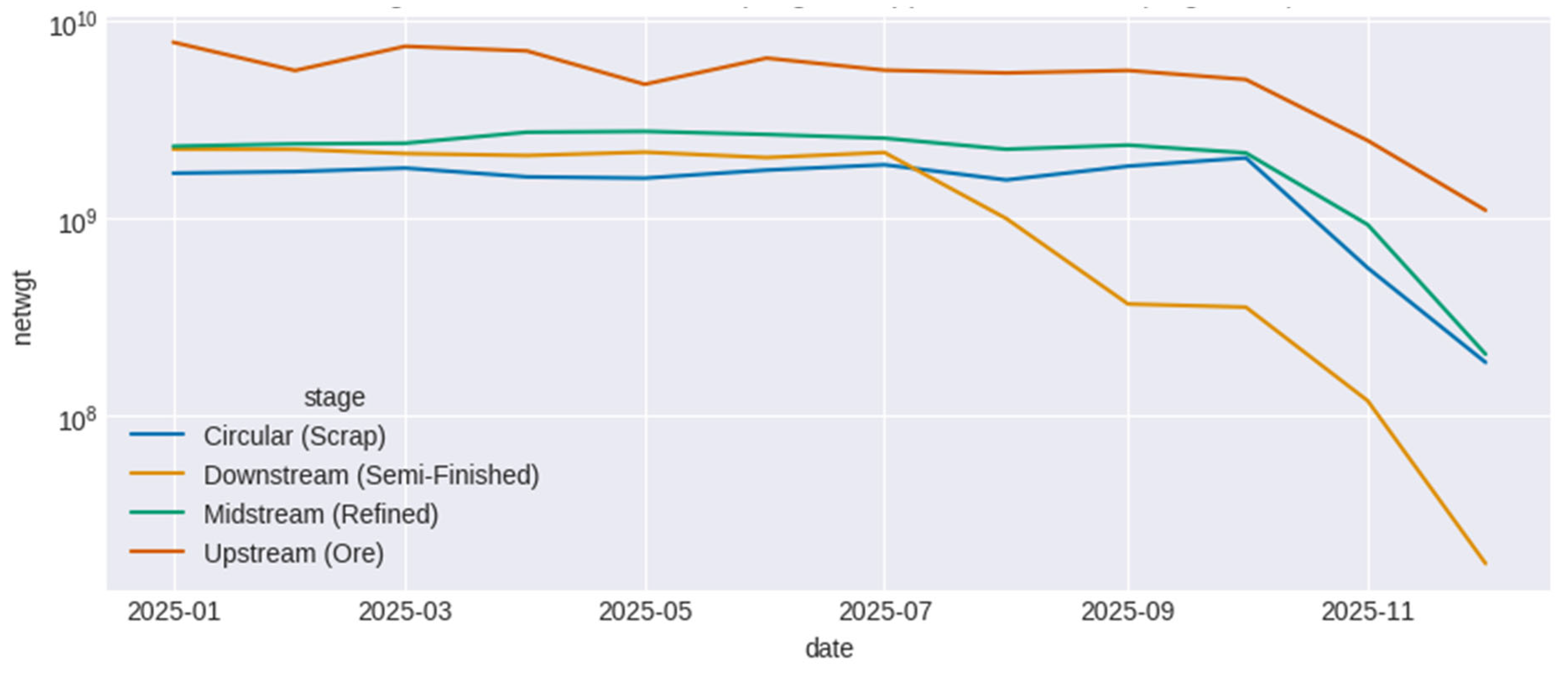 Preprints 207362 g006