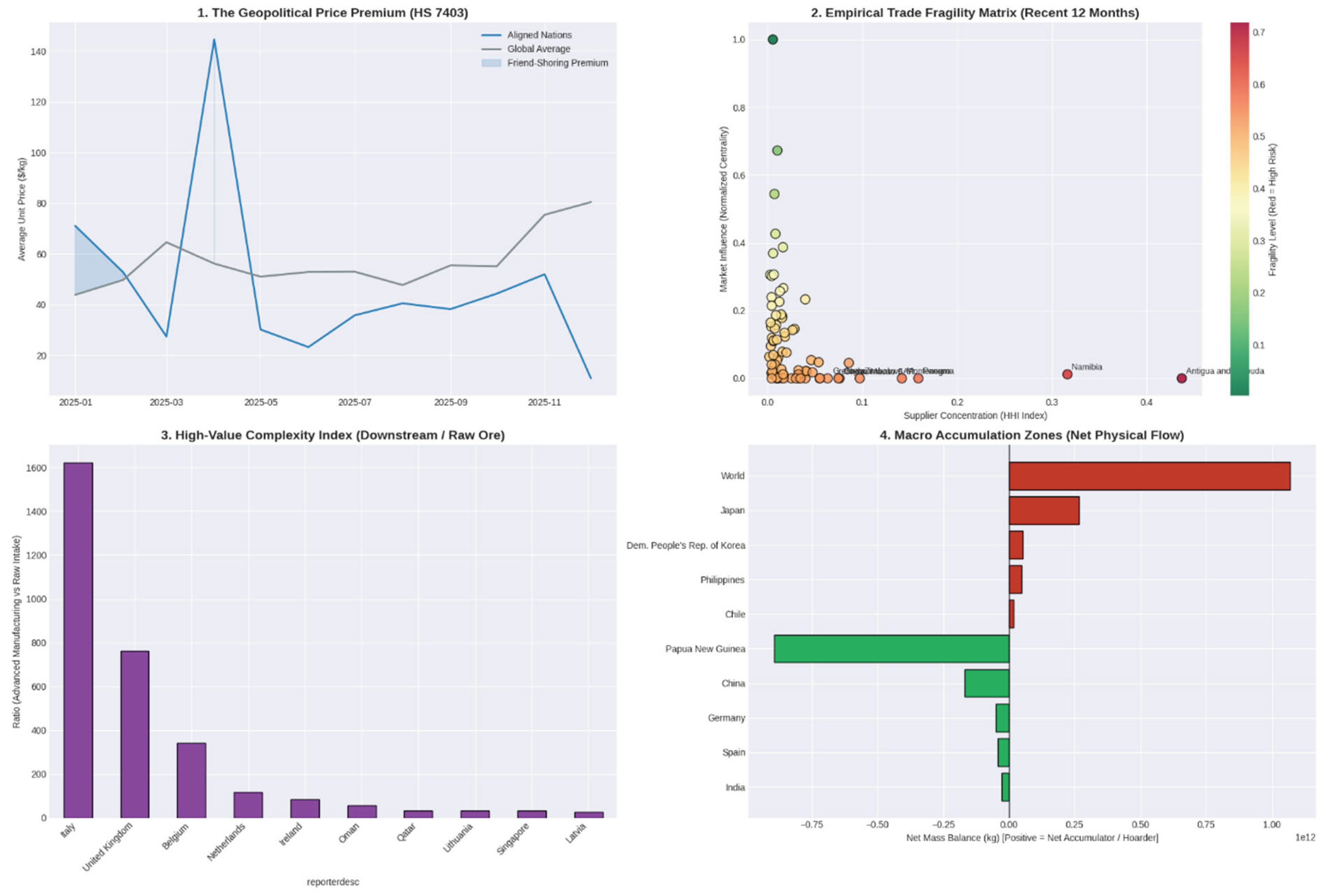 Preprints 207362 g007