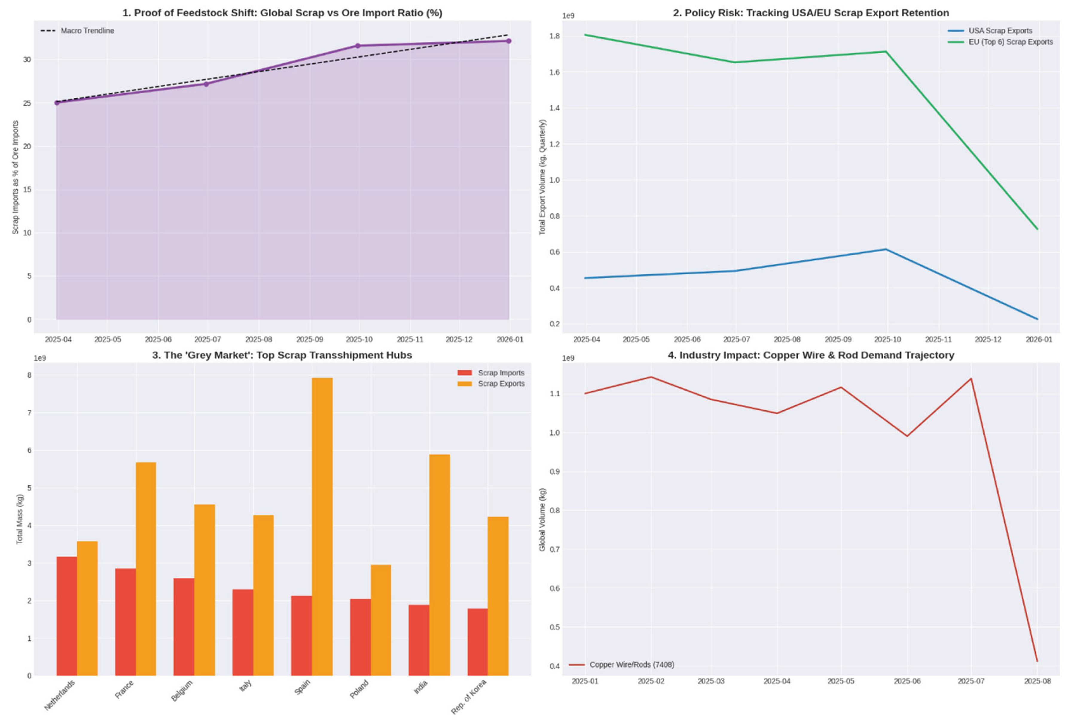 Preprints 207362 g008