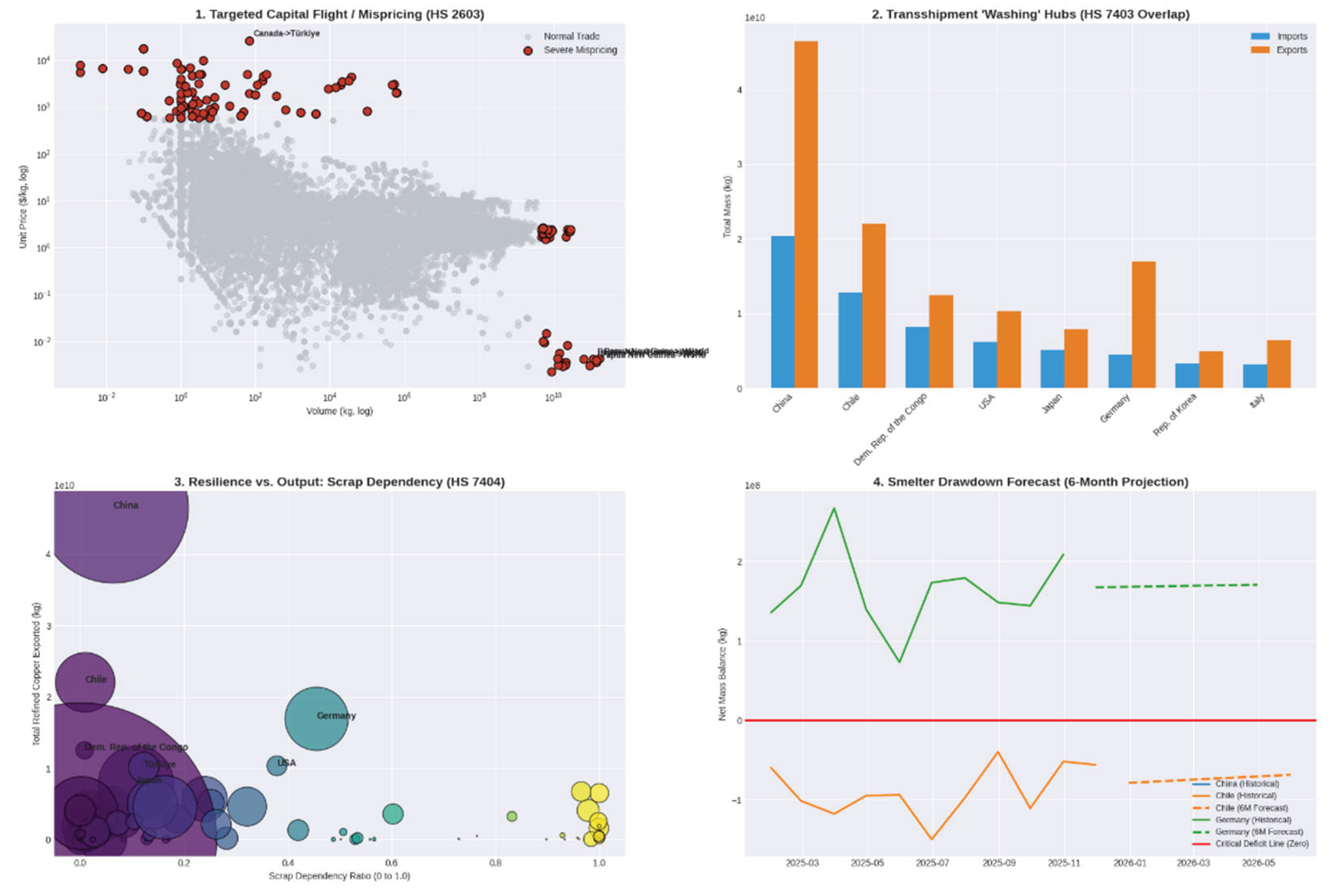 Preprints 207362 g009