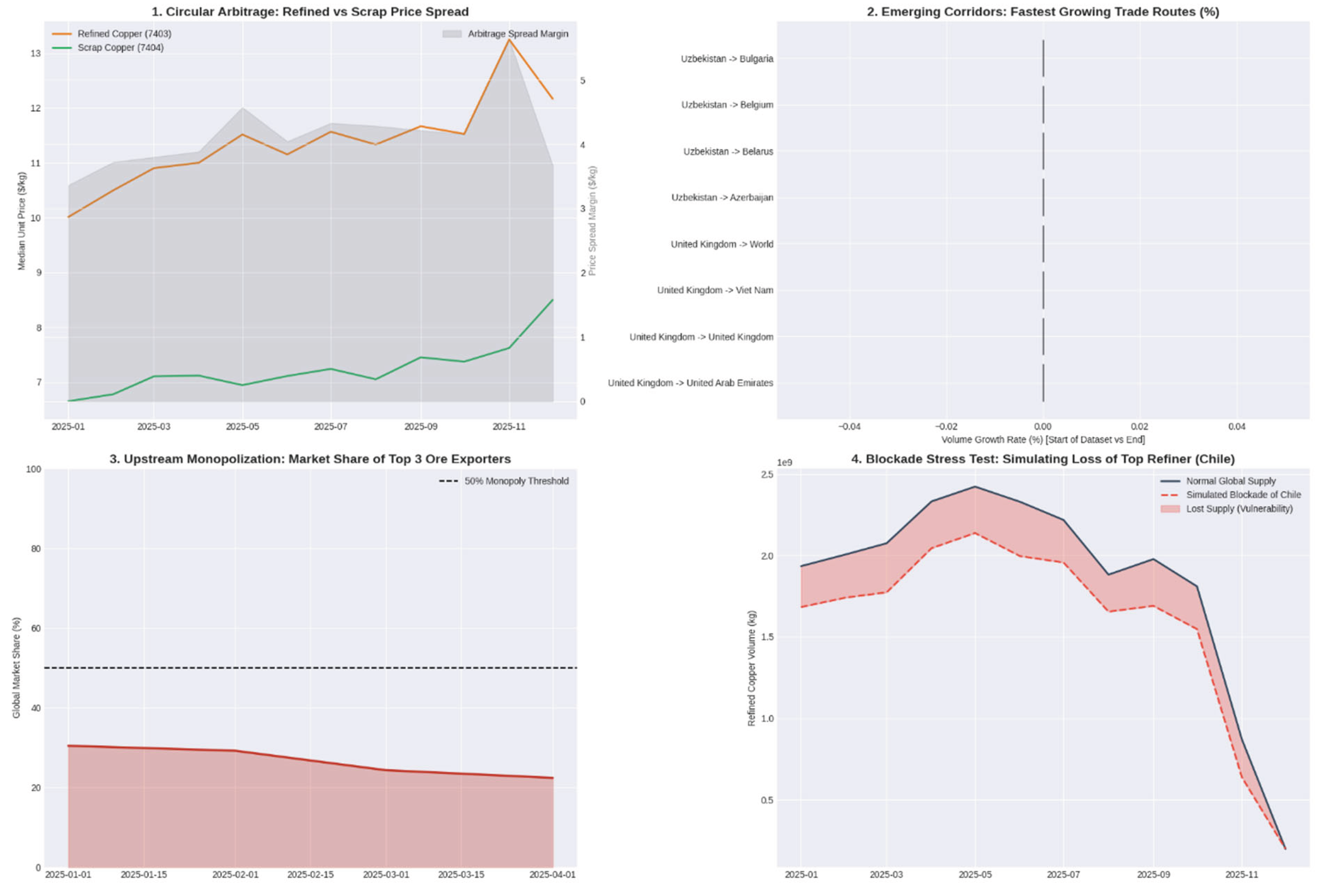 Preprints 207362 g010