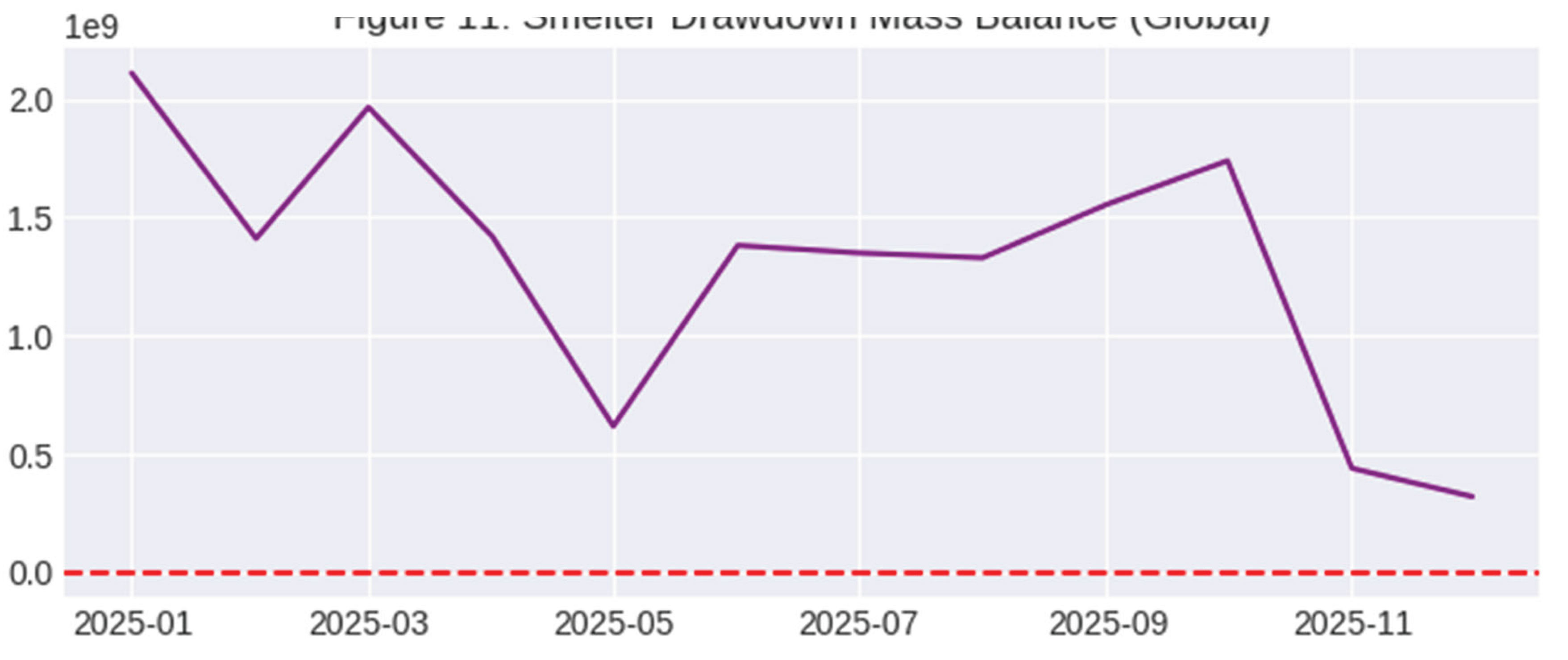 Preprints 207362 g011