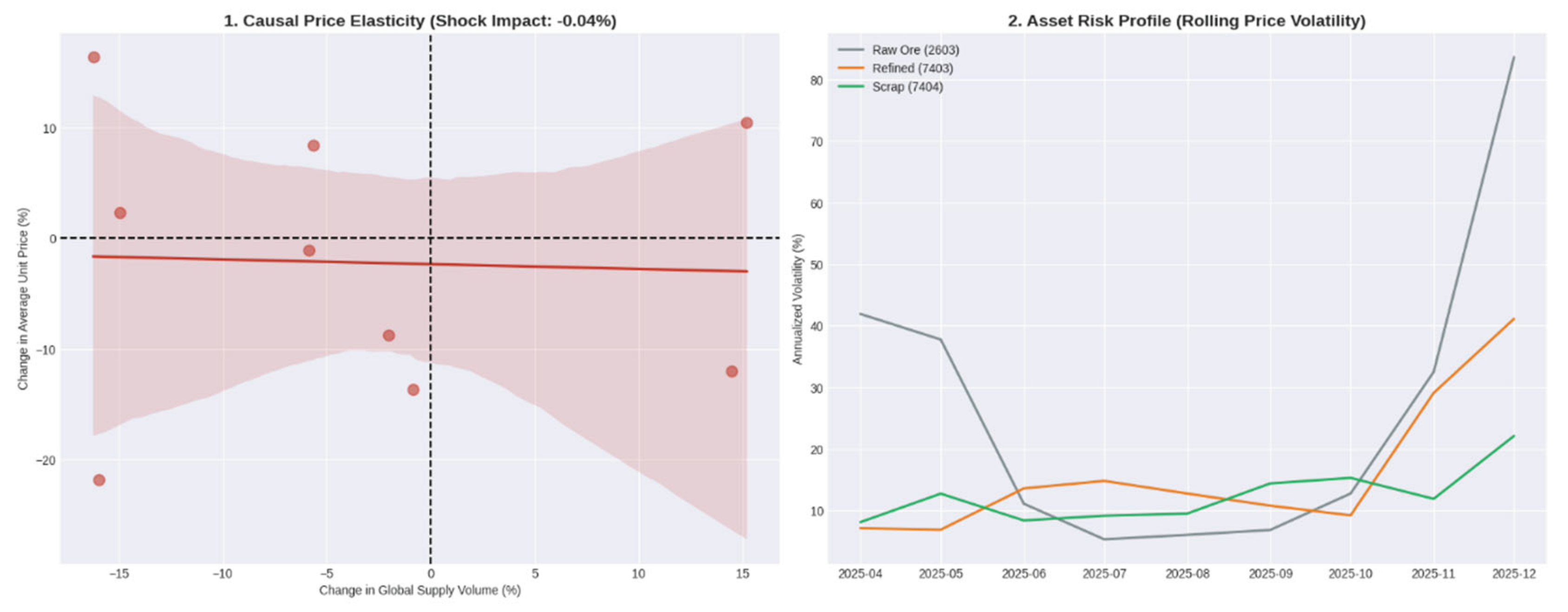 Preprints 207362 g012a