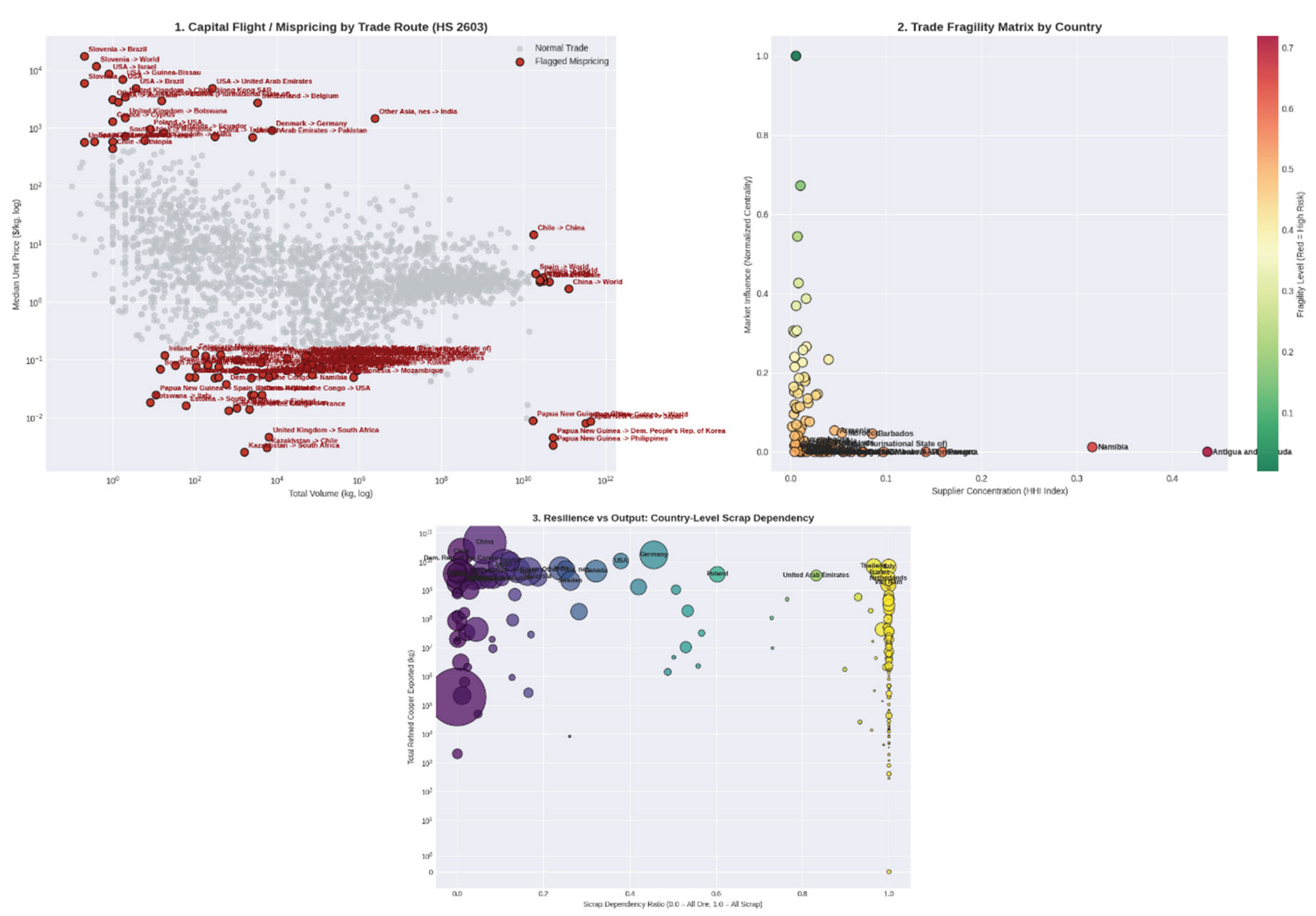 Preprints 207362 g013