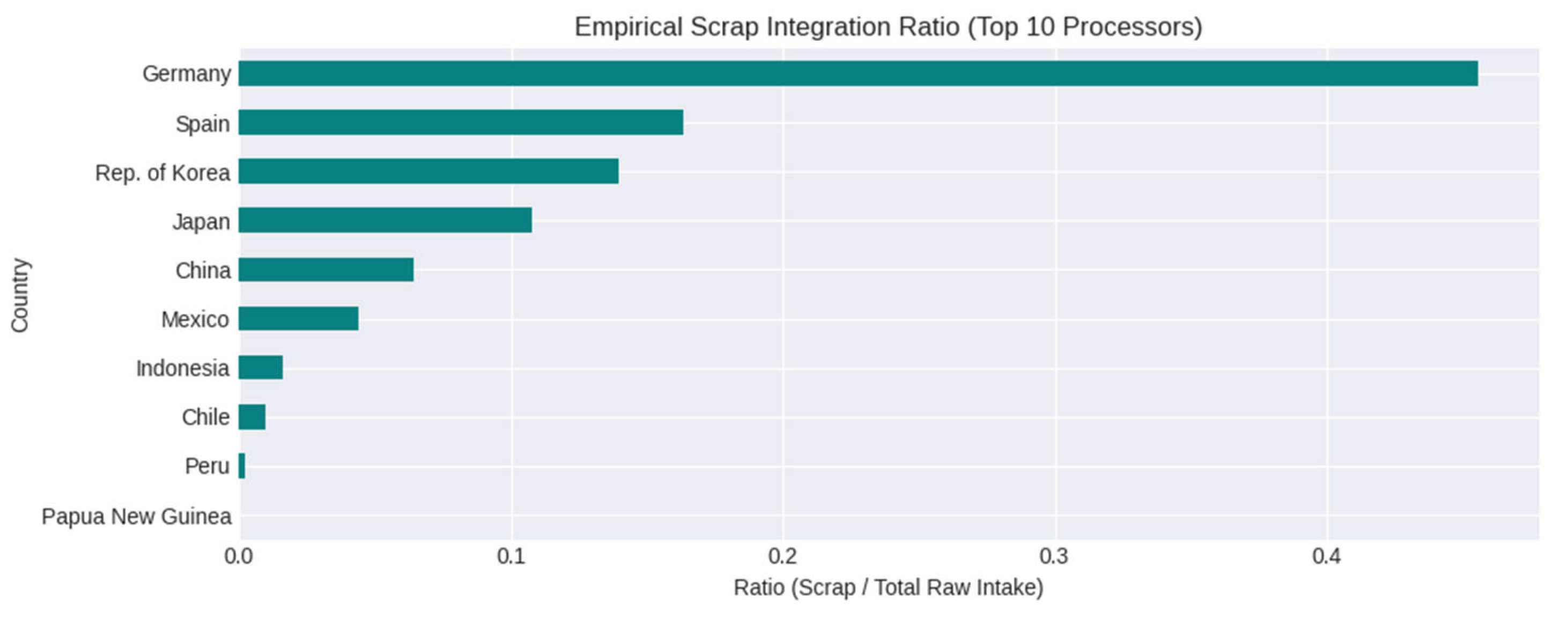 Preprints 207362 g014