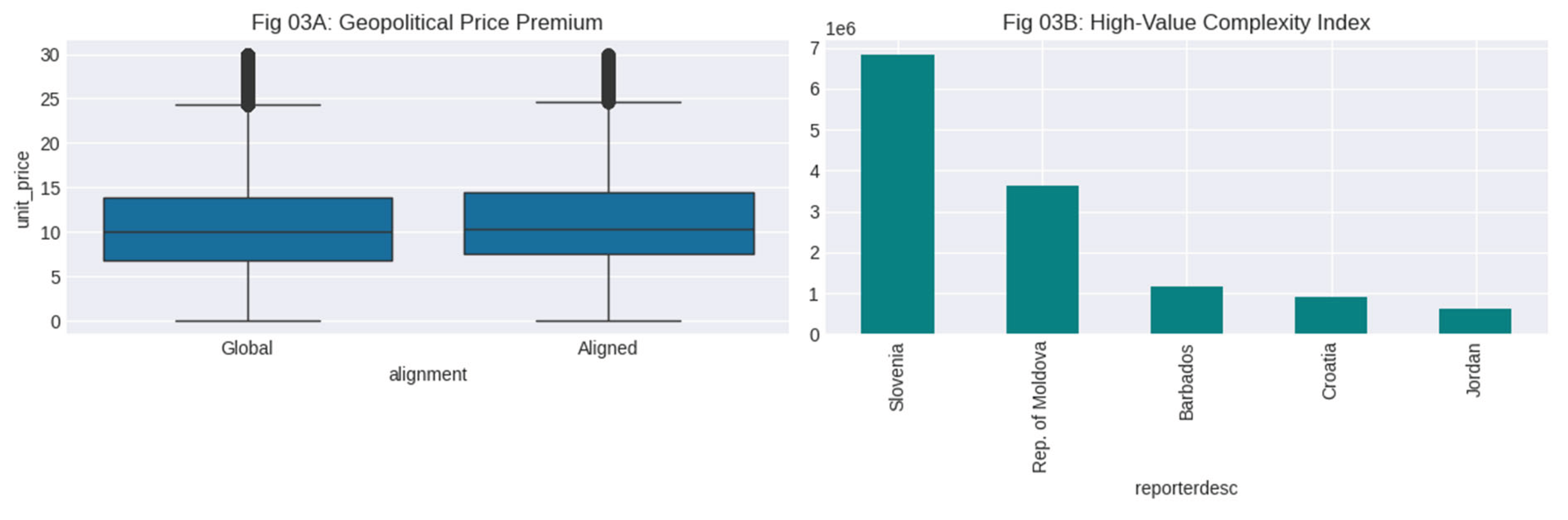 Preprints 207362 g015