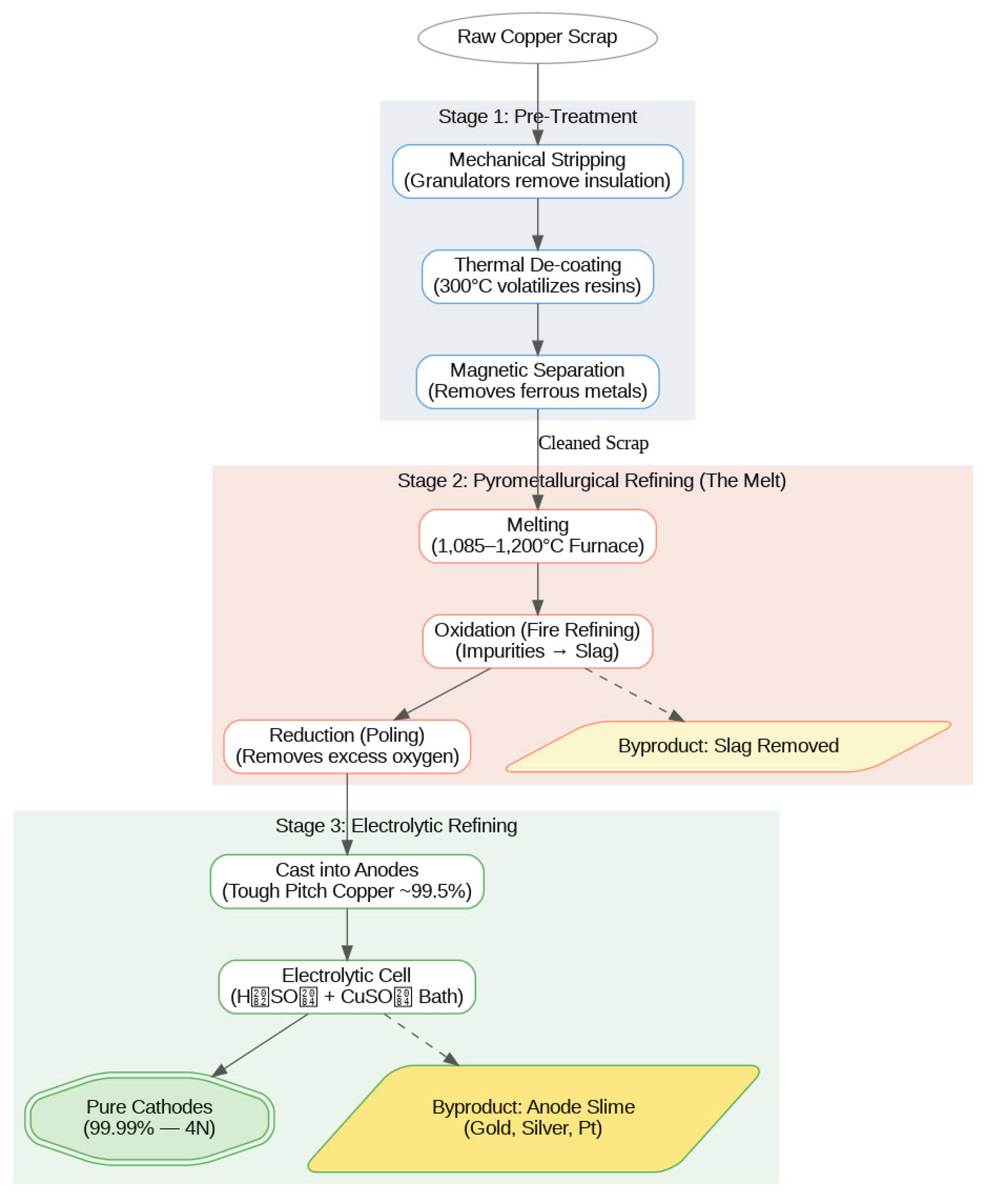 Preprints 207362 g017