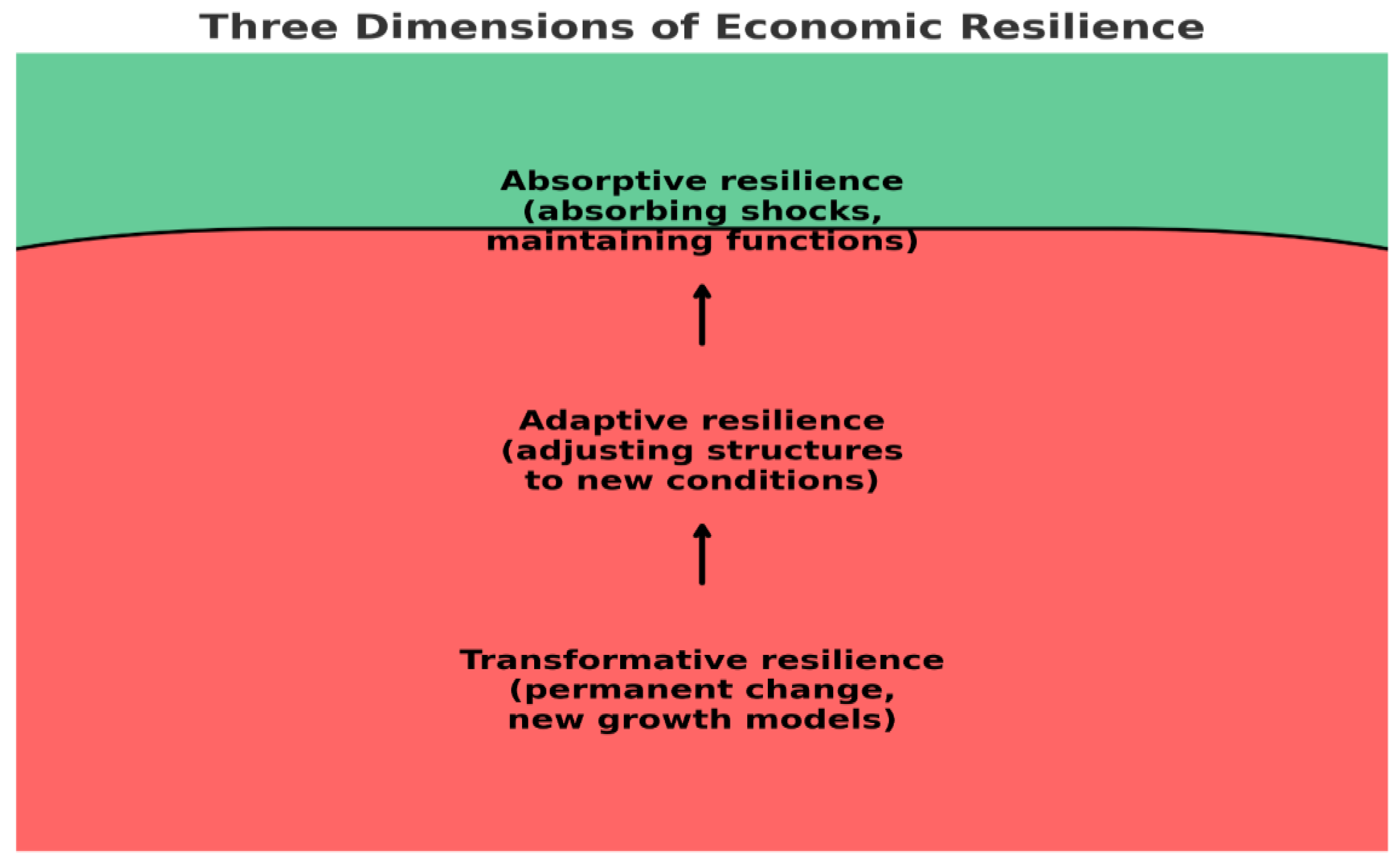 Preprints 192999 g001
