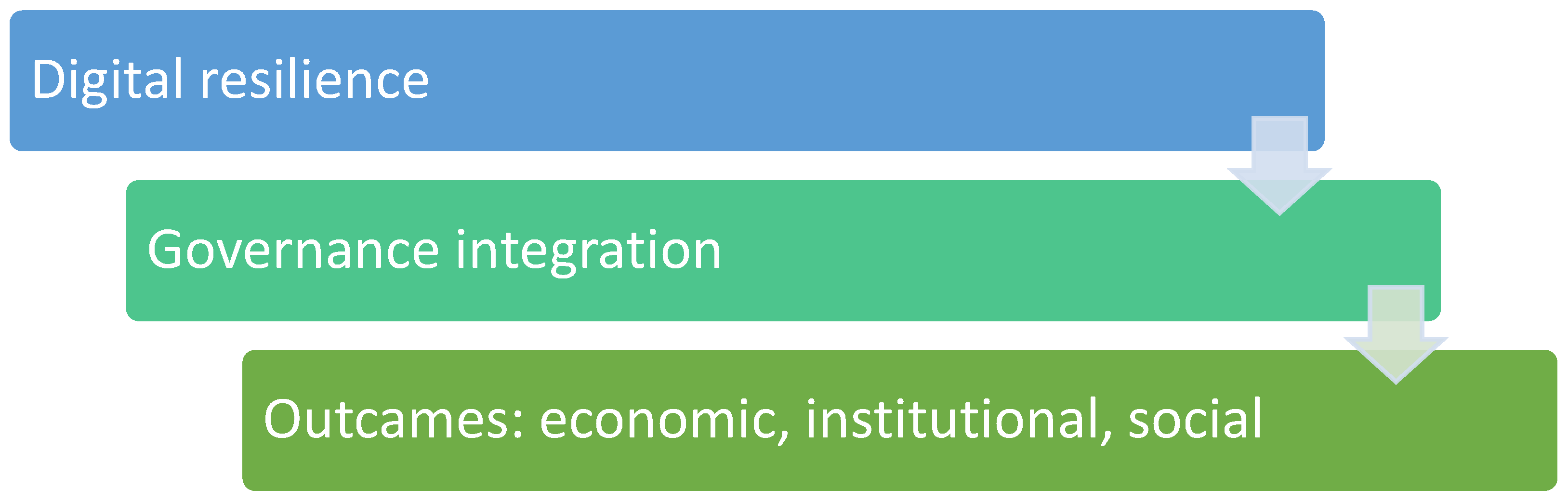 Preprints 192999 g002