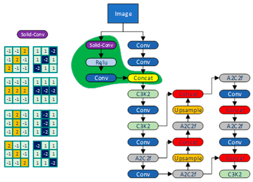 Preprints 213031 g008