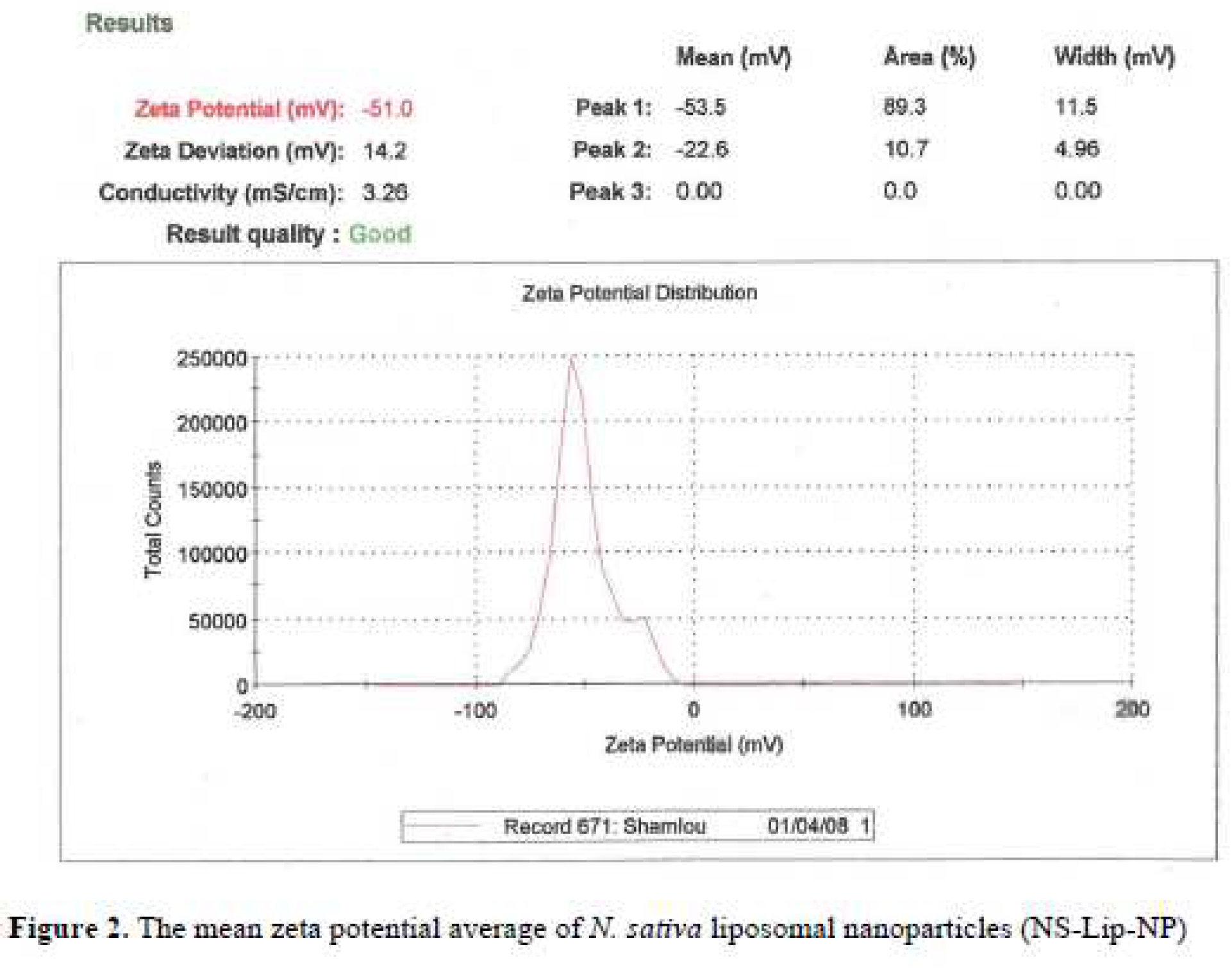 Preprints 77871 g002