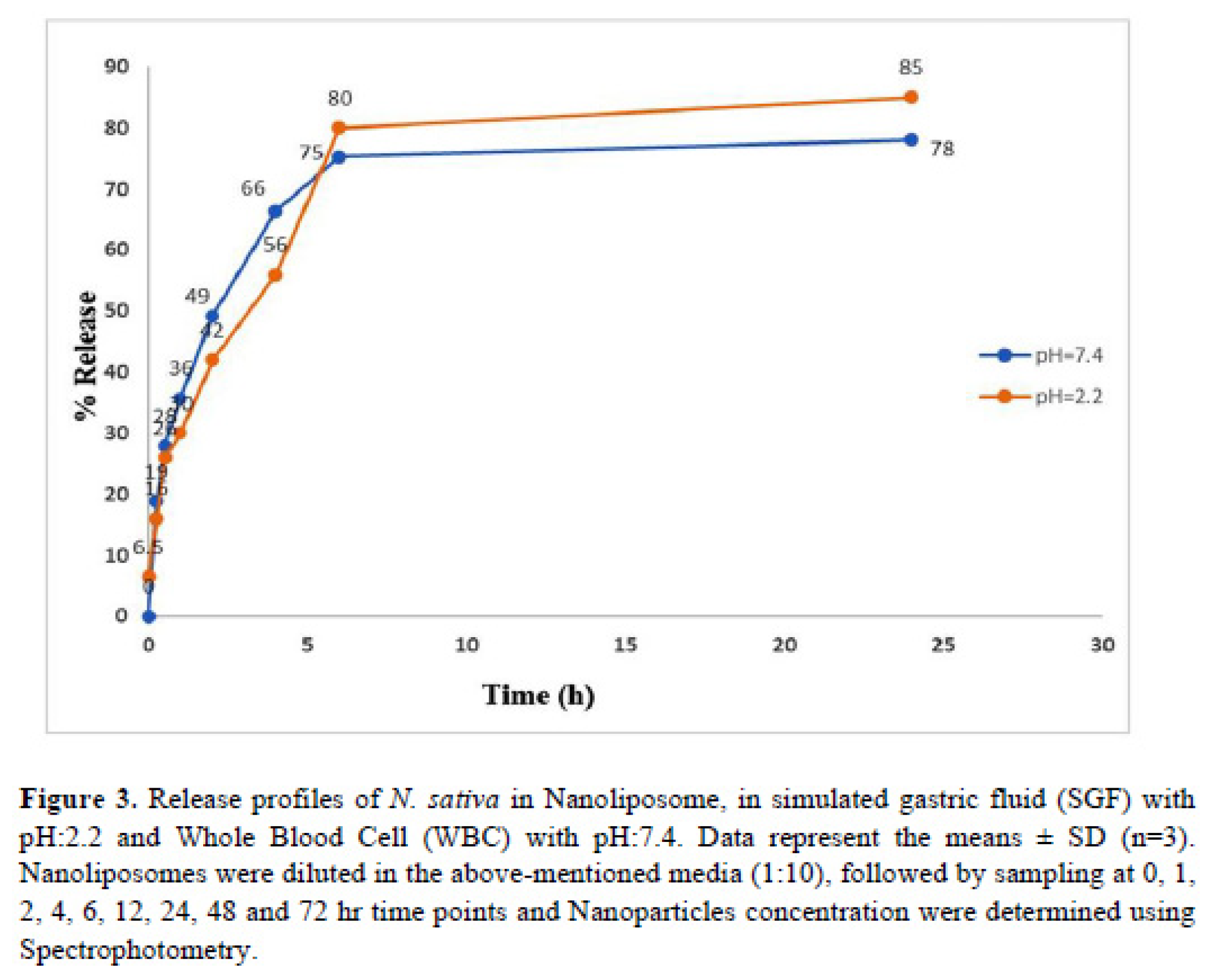 Preprints 77871 g003