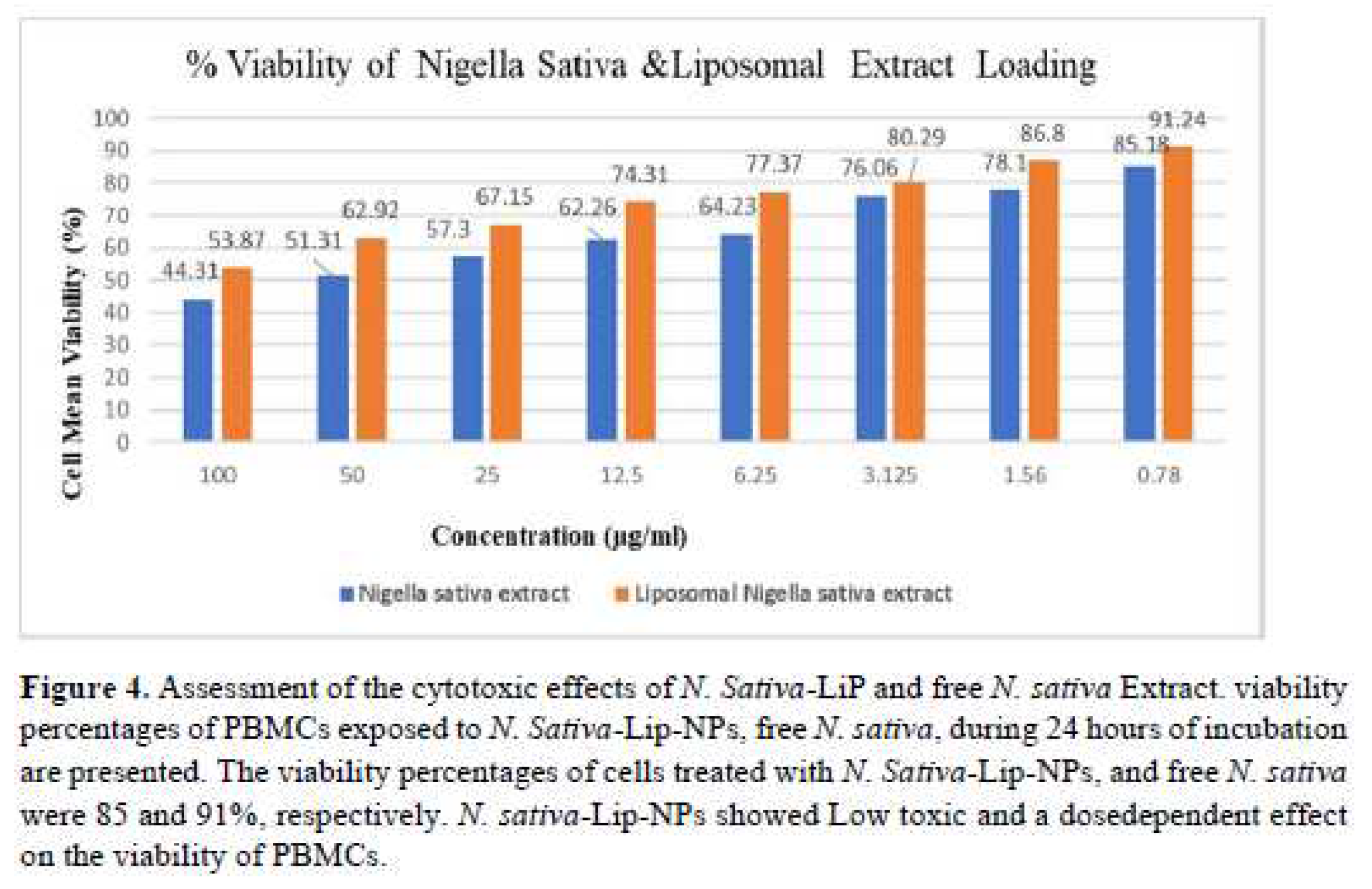 Preprints 77871 g004