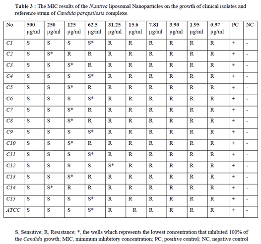 Preprints 77871 i003