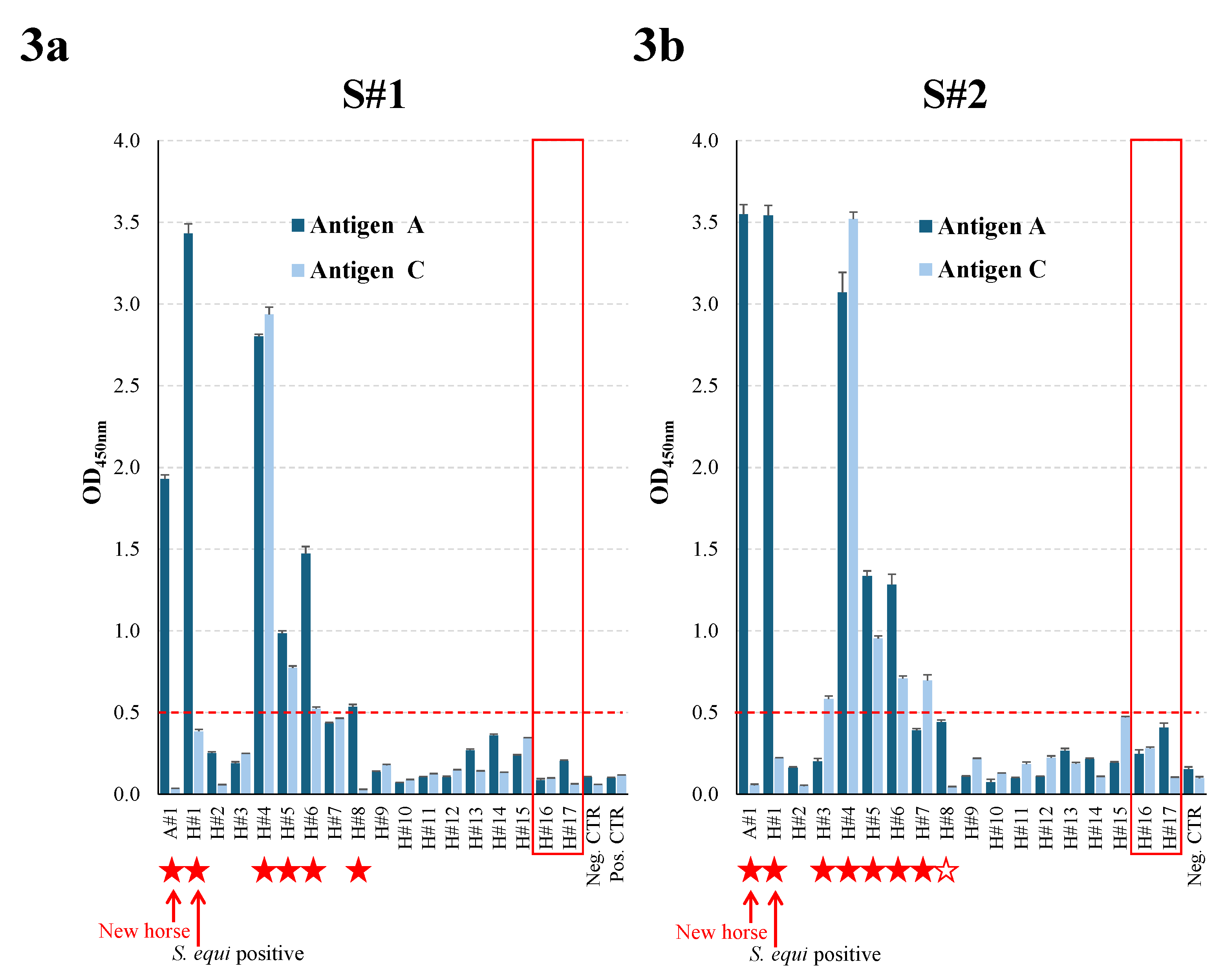 Preprints 184819 g003