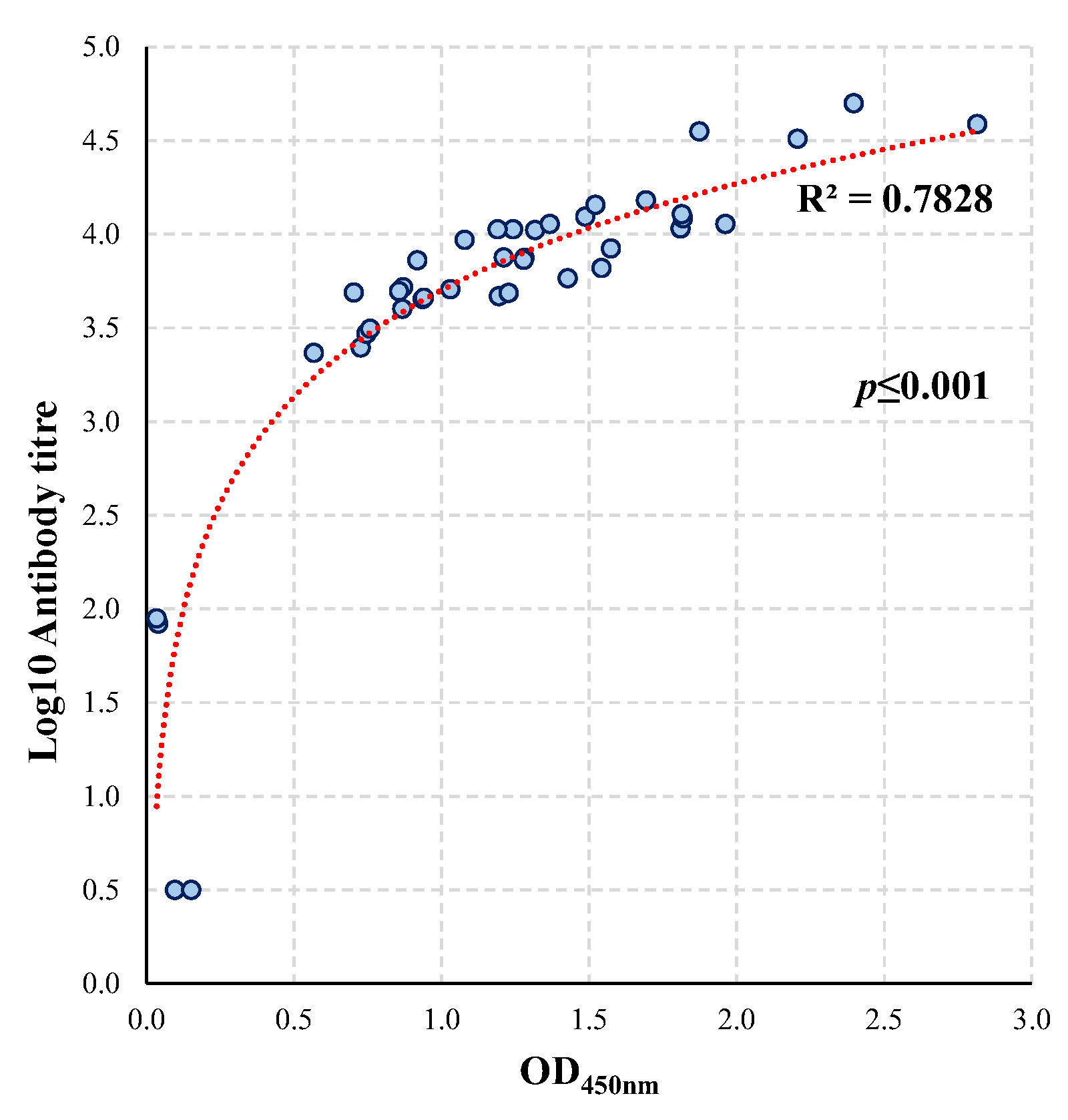 Preprints 184819 g005