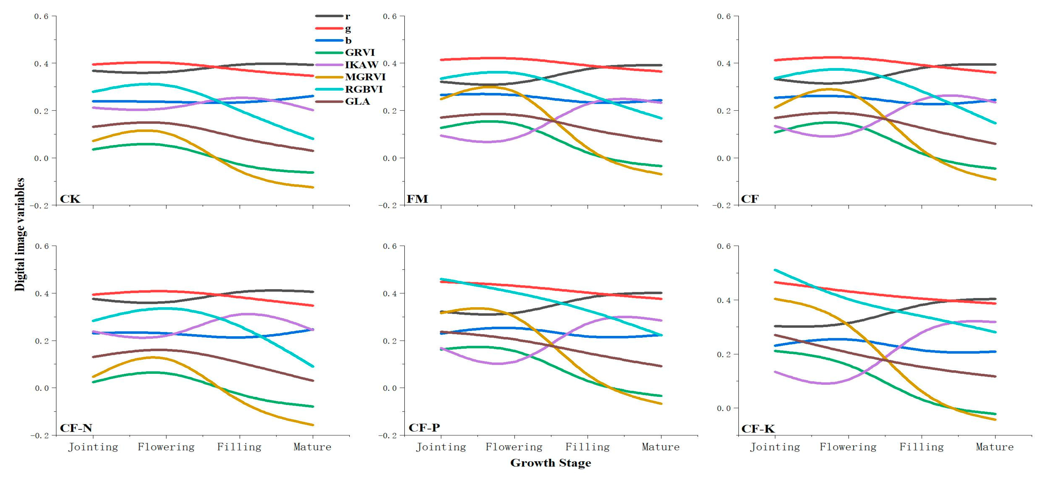 Preprints 98204 g006