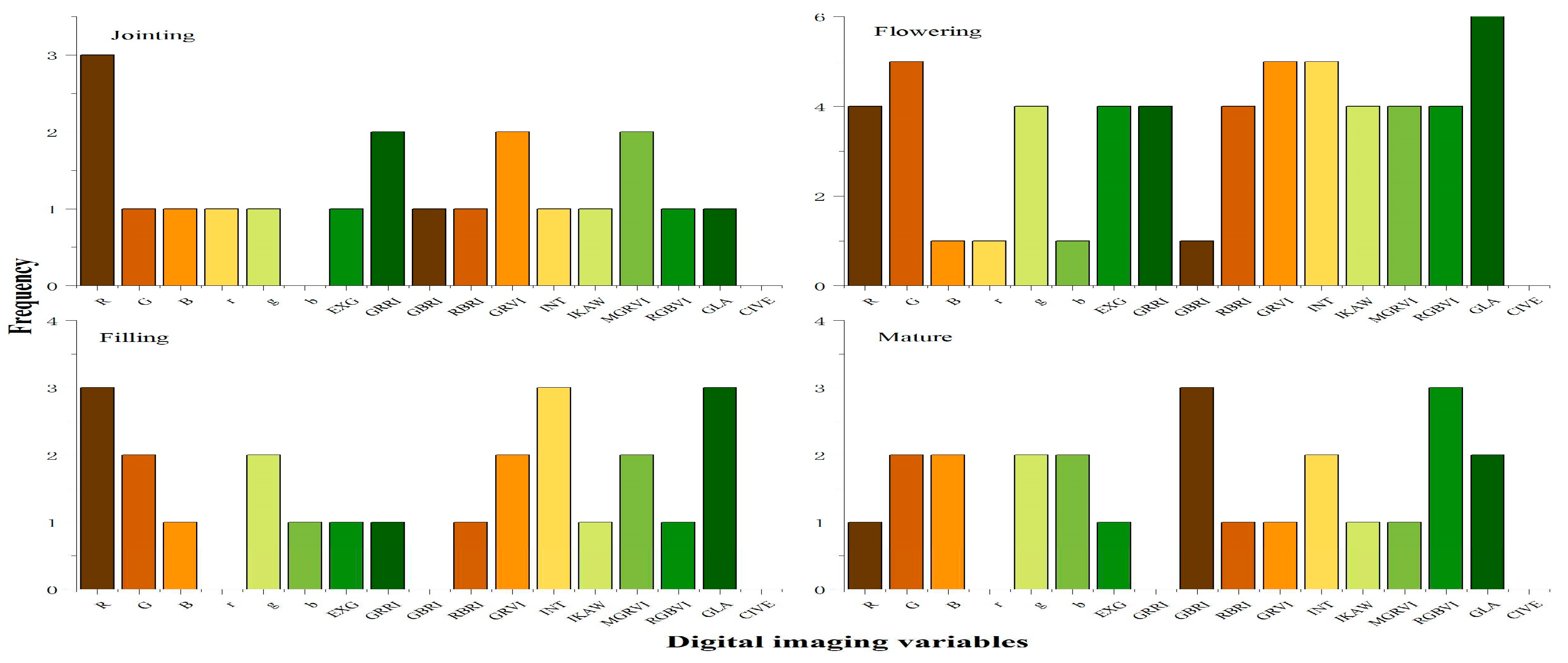 Preprints 98204 g007