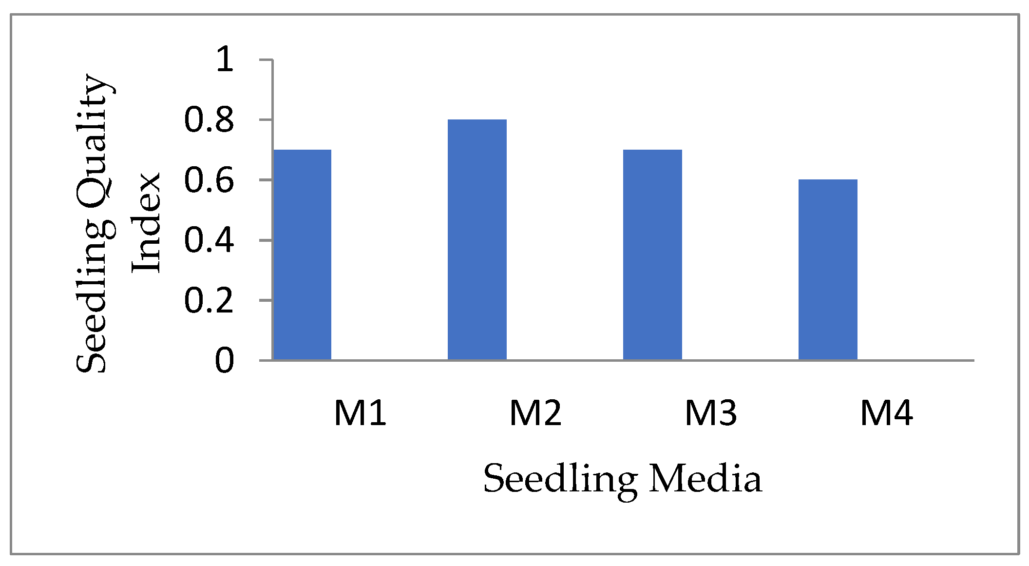 Preprints 182436 g003