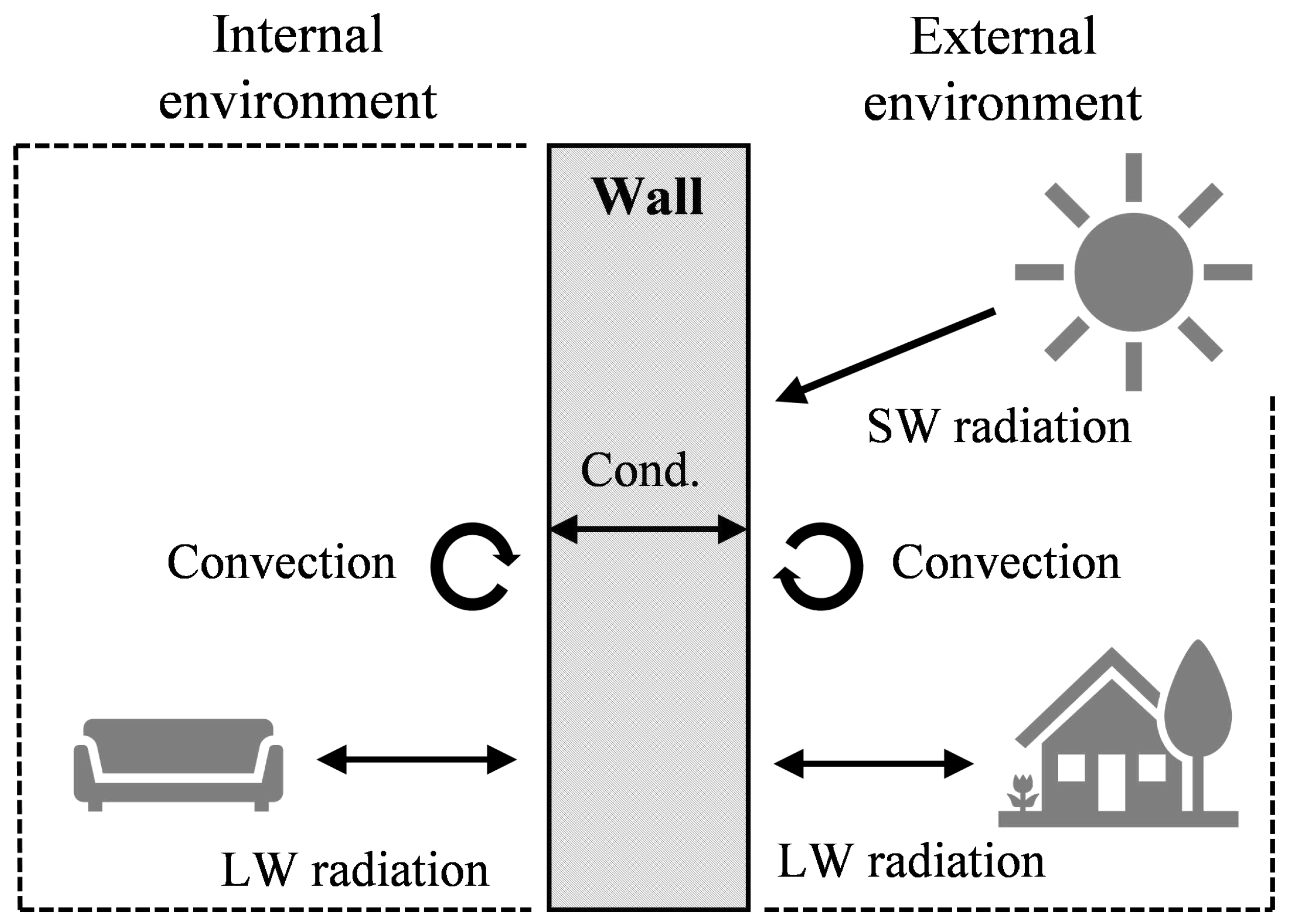 Preprints 79886 g001