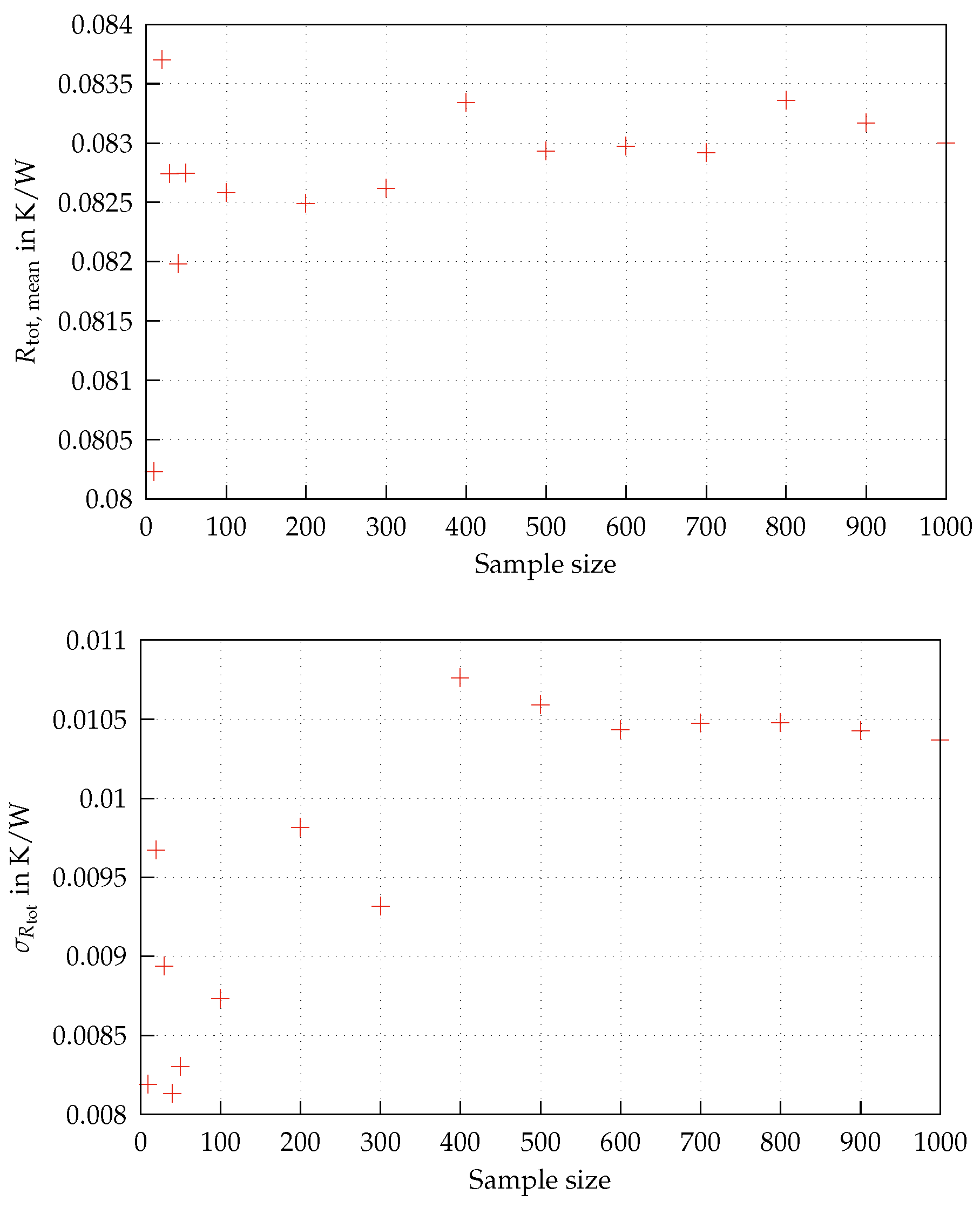 Preprints 79886 g007