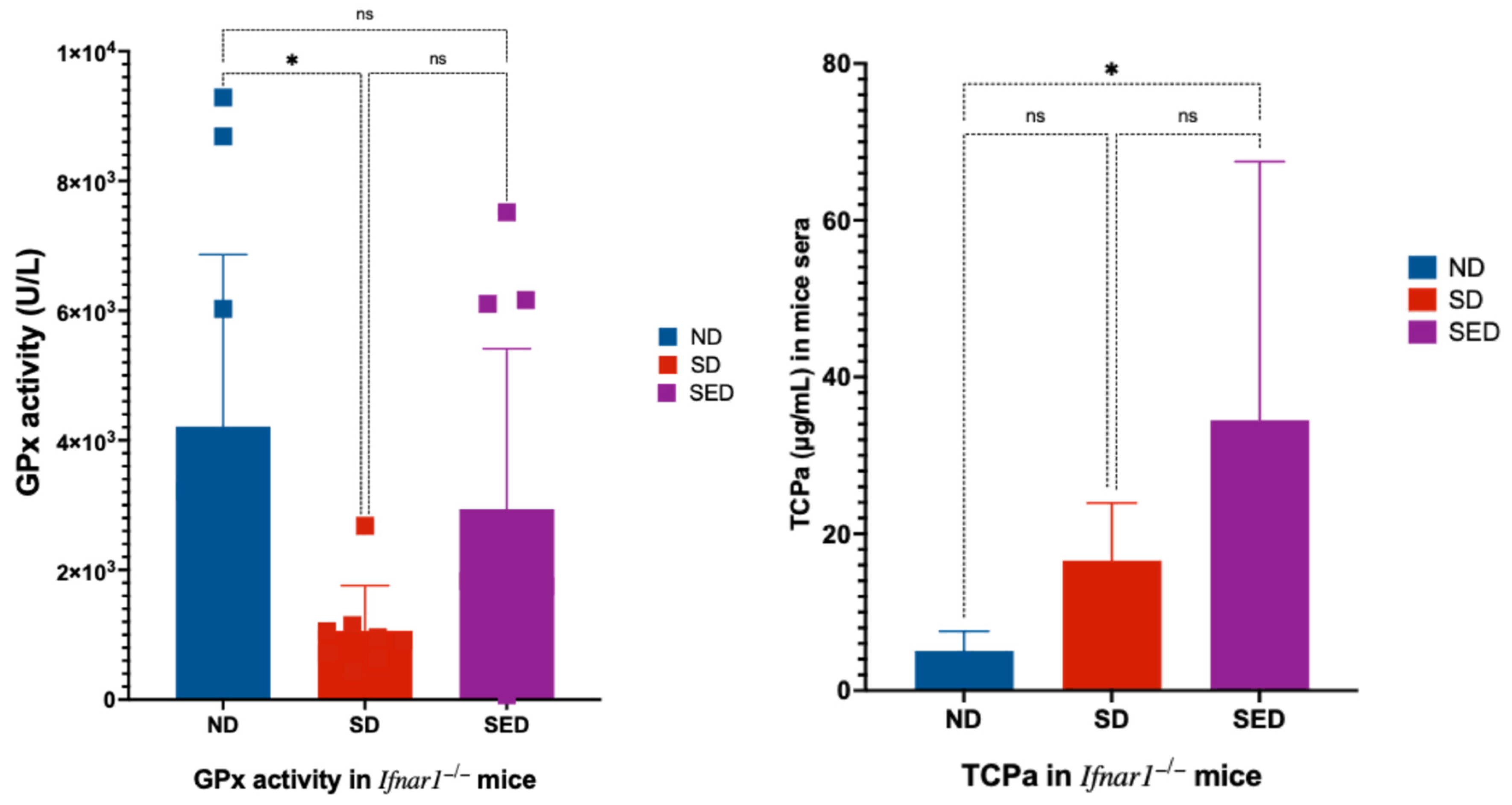 Preprints 189939 g001